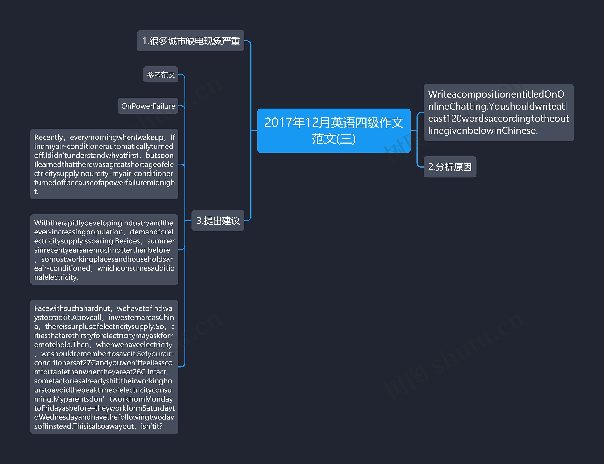 2017年12月英语四级作文范文(三) 2017年12月英语四级作文范文(三)