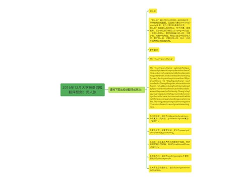 2016年12月大学英语四级翻译预测：泥人张