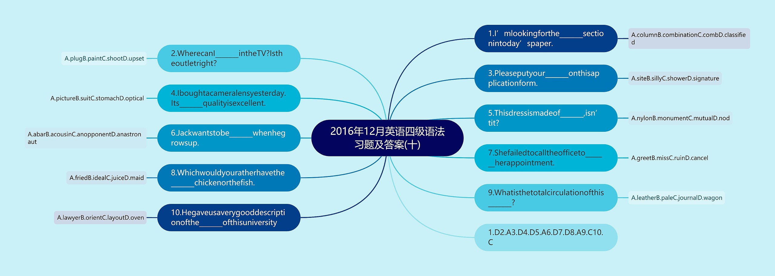 2016年12月英语四级语法习题及答案(十)