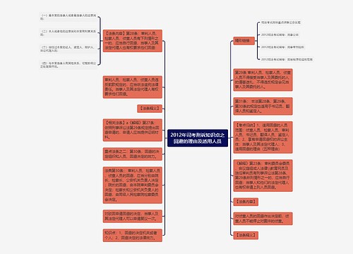 2012年司考刑诉知识点之回避的理由及适用人员