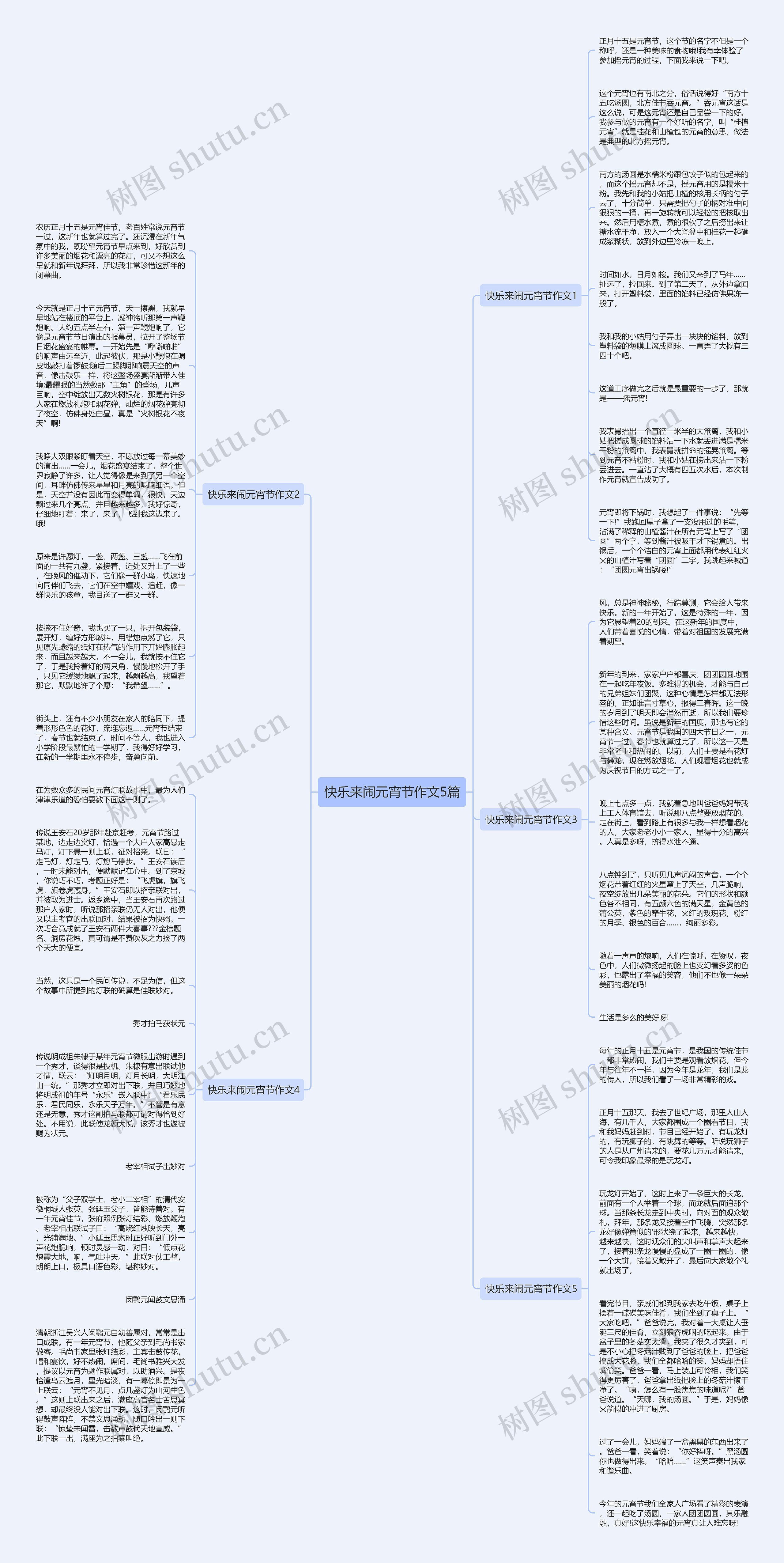 快乐来闹元宵节作文5篇思维导图