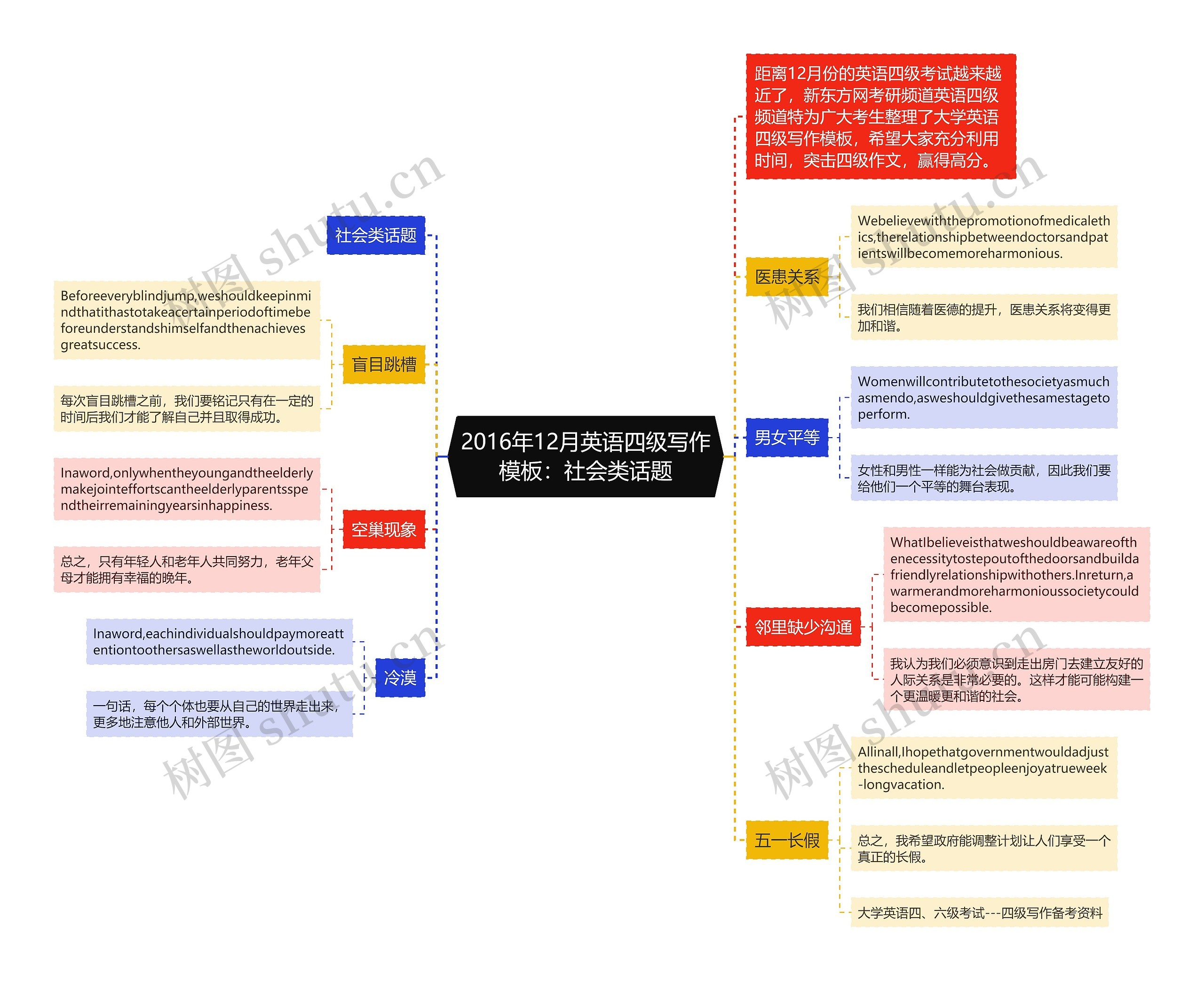 2016年12月英语四级写作模板：社会类话题