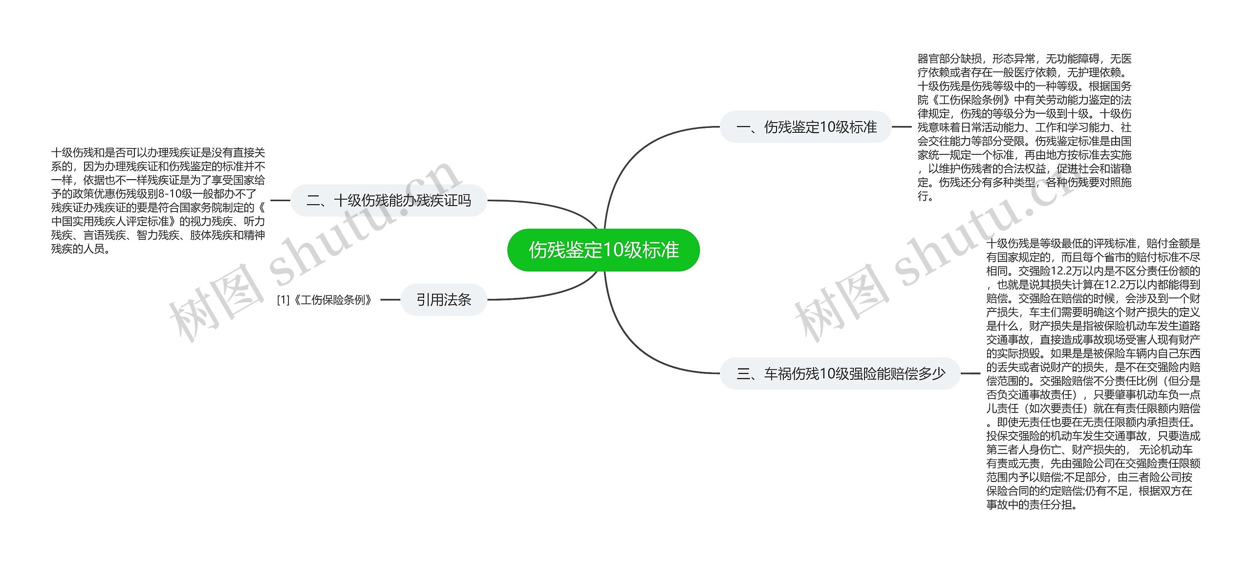 伤残鉴定10级标准思维导图