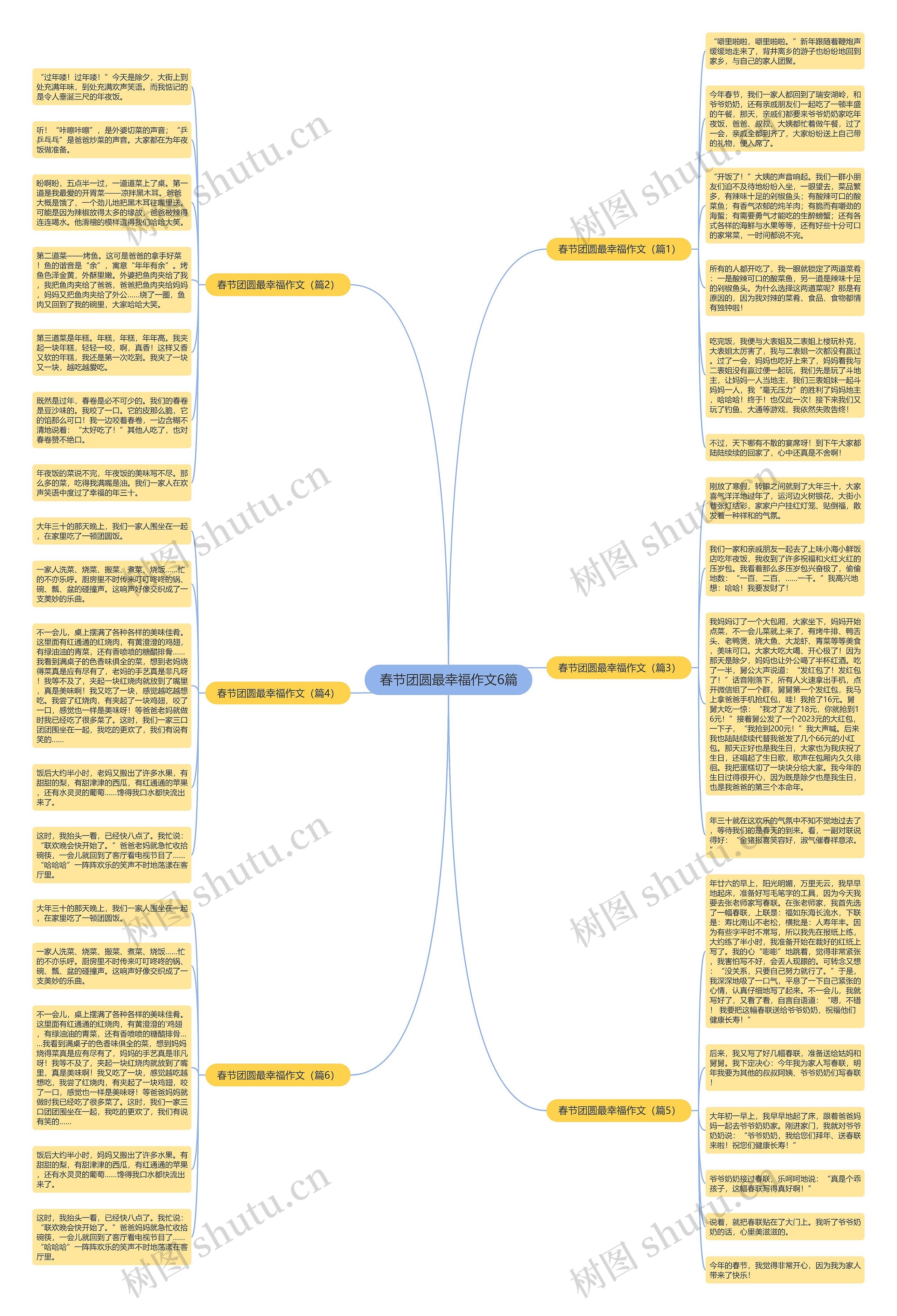 春节团圆最幸福作文6篇思维导图