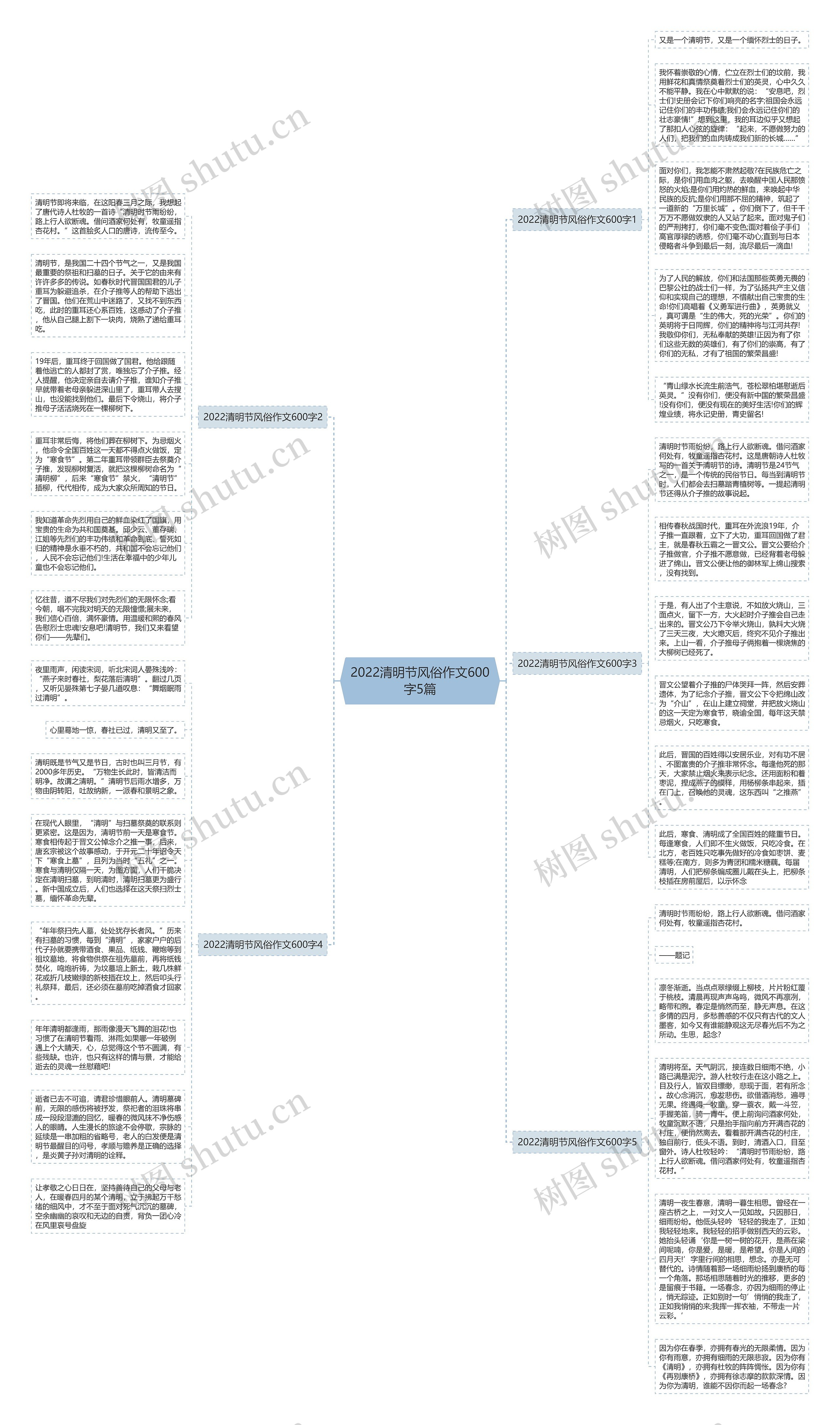 2022清明节风俗作文600字5篇思维导图