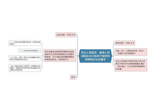 东北人民政府　最高人民法院东北分院关于规定死刑审核办法的通令