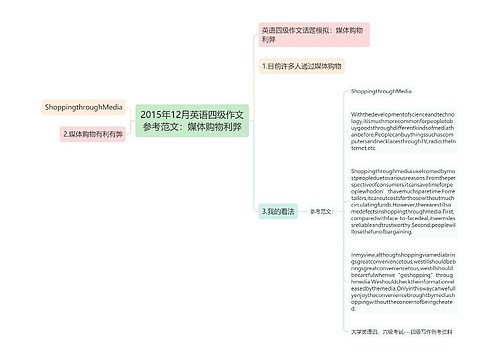 2015年12月英语四级作文参考范文：媒体购物利弊