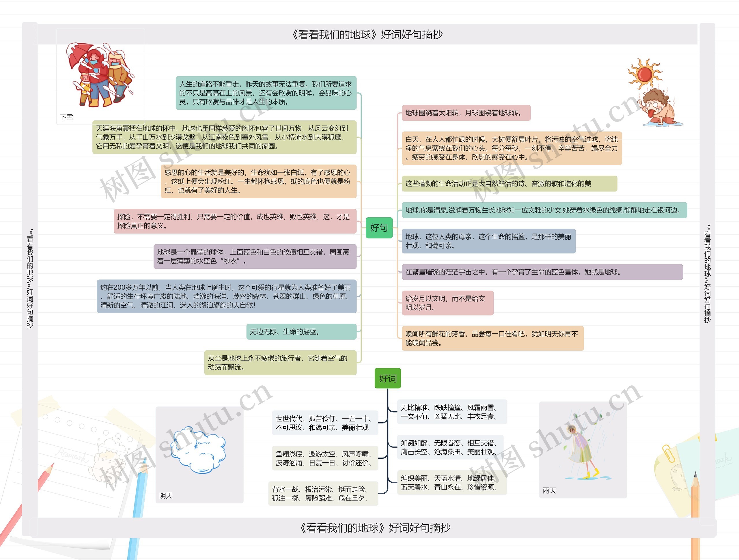《看看我们的地球》好词好句摘抄思维导图