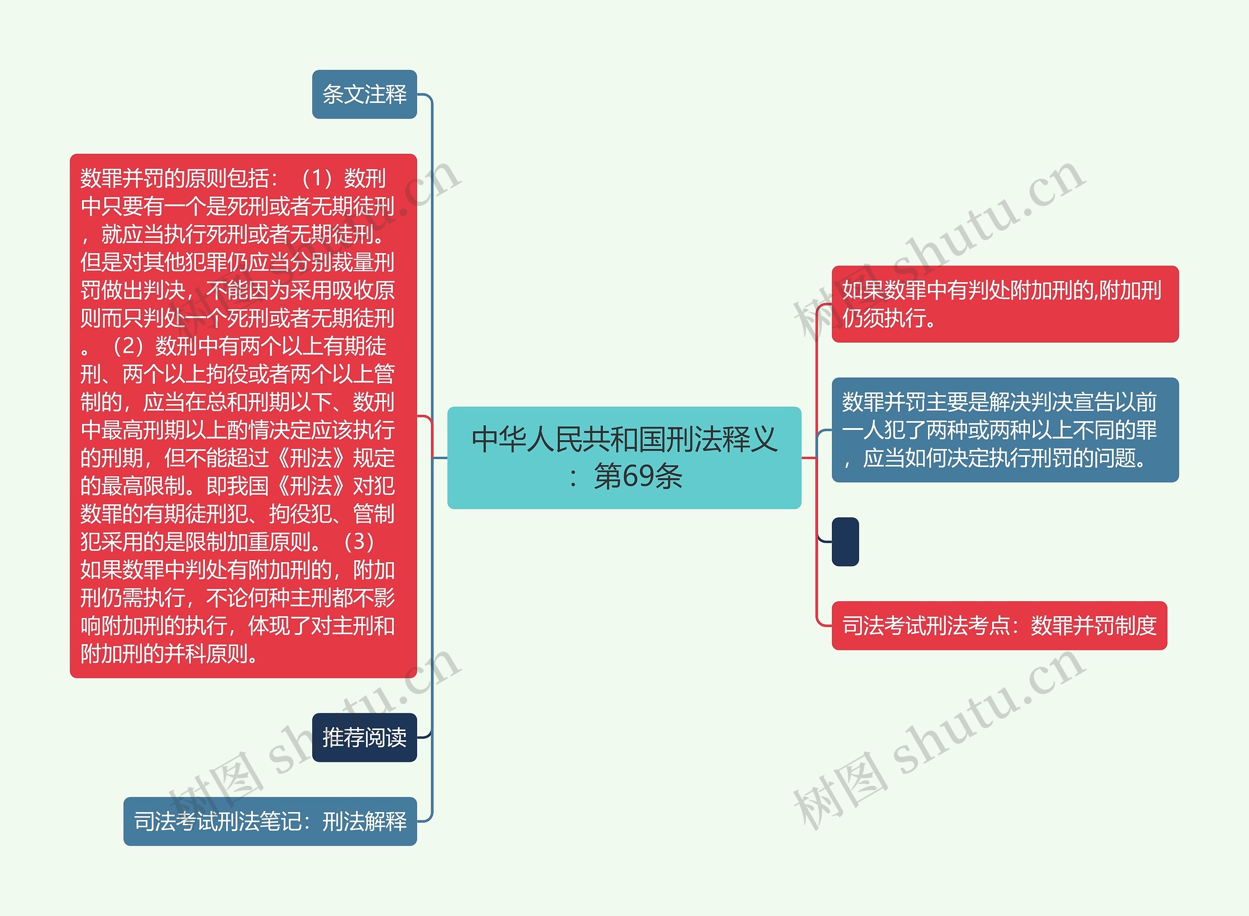 中华人民共和国刑法释义：第69条思维导图