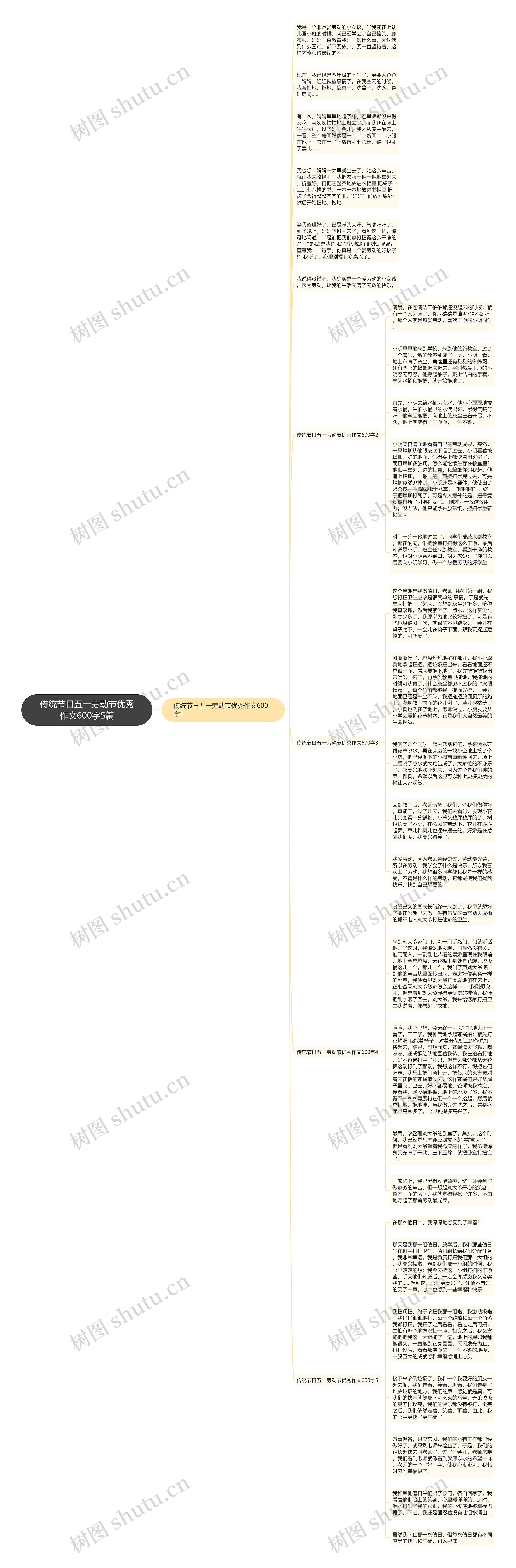 传统节日五一劳动节优秀作文600字5篇思维导图