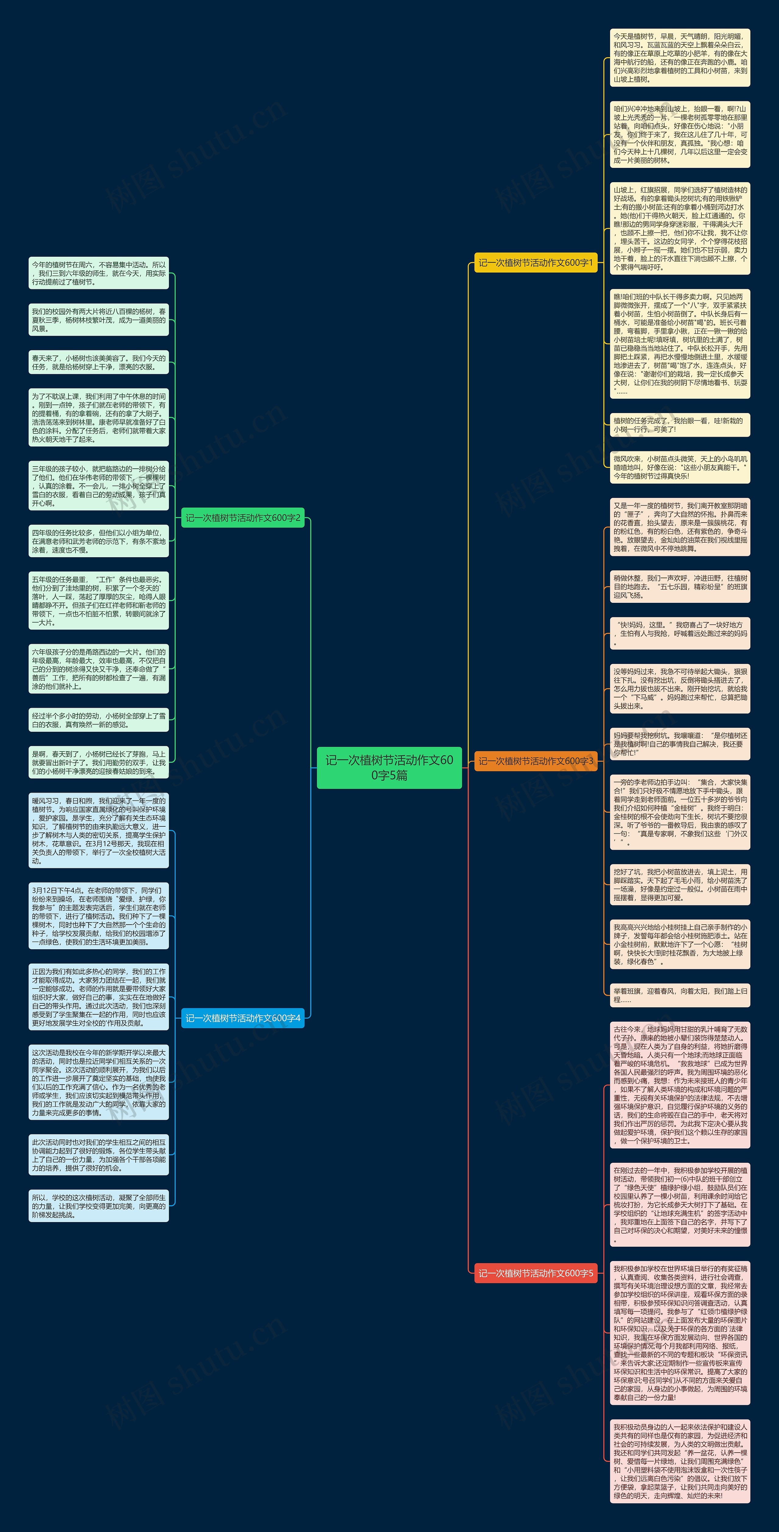 记一次植树节活动作文600字5篇思维导图