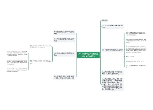 2012司法考试民诉重点法条之第二审程序