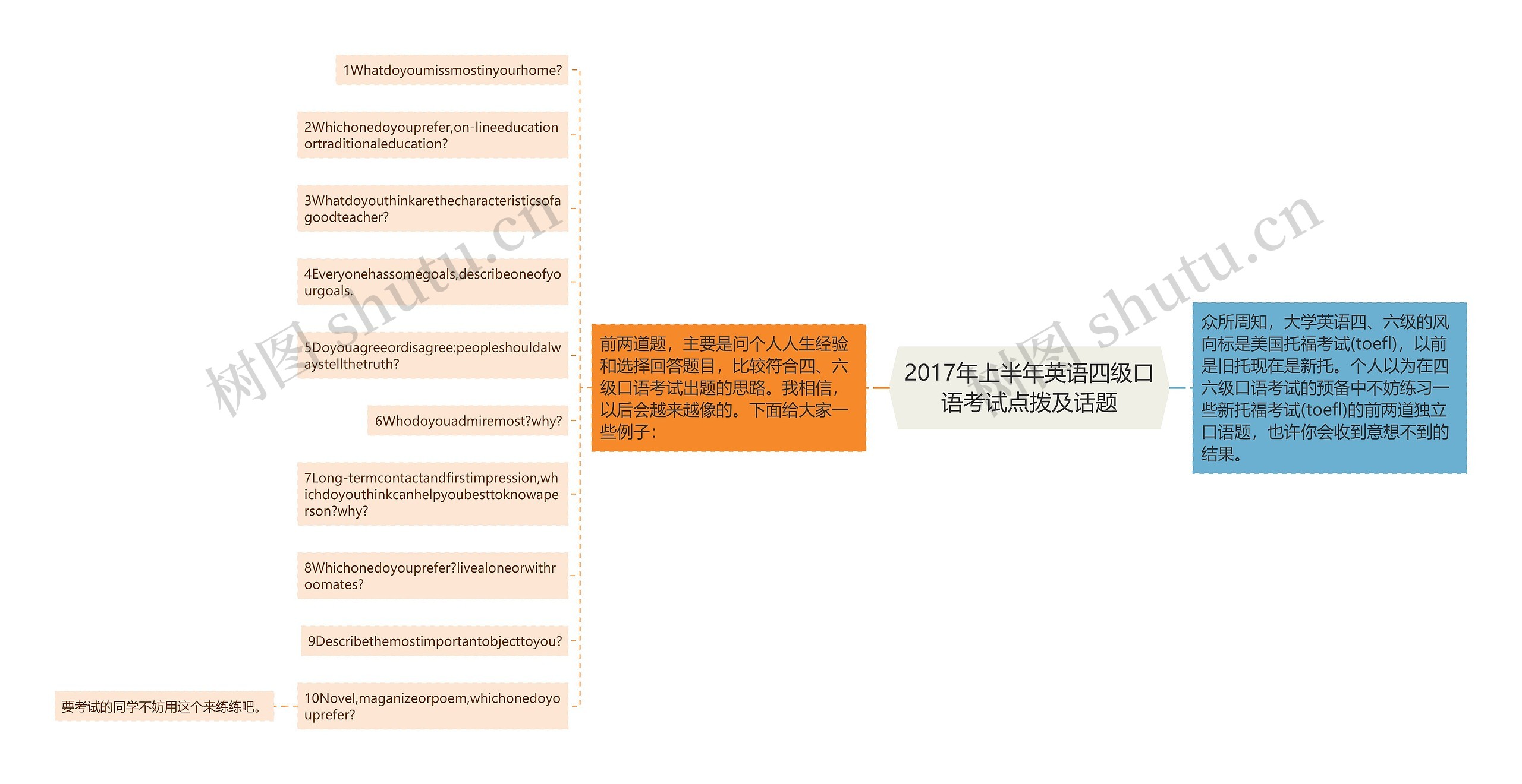 2017年上半年英语四级口语考试点拨及话题思维导图