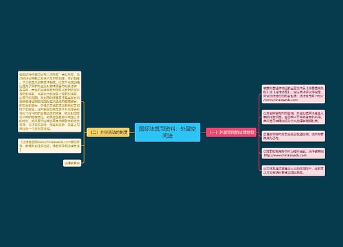 国际法复习资料：外层空间法