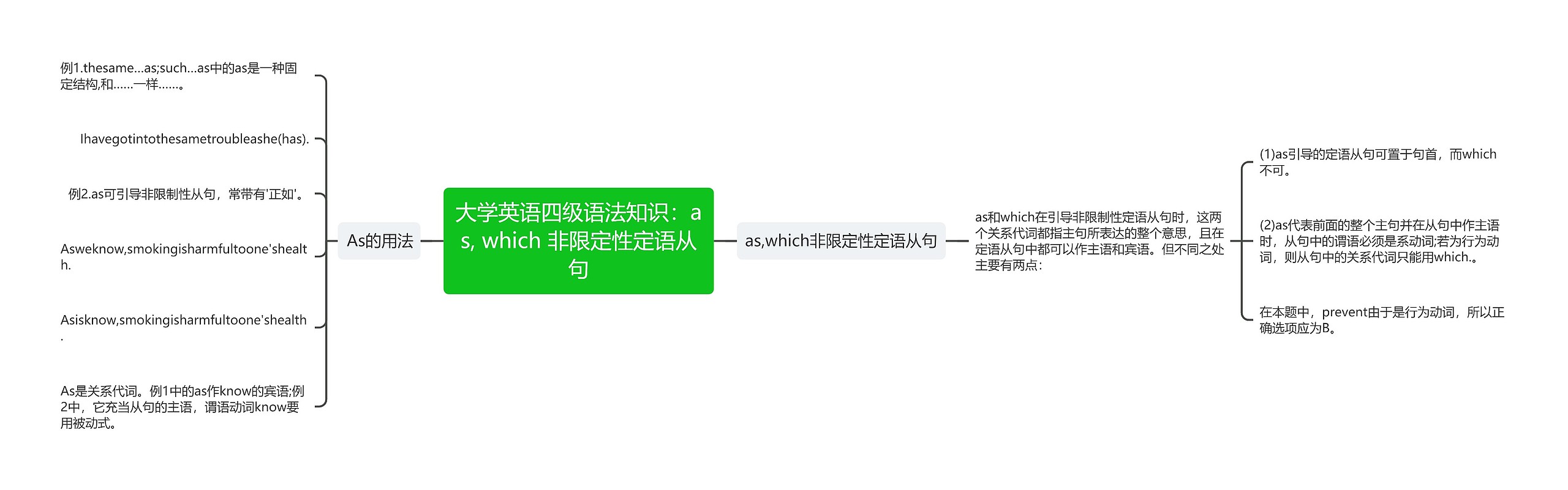 大学英语四级语法知识：as, which 非限定性定语从句