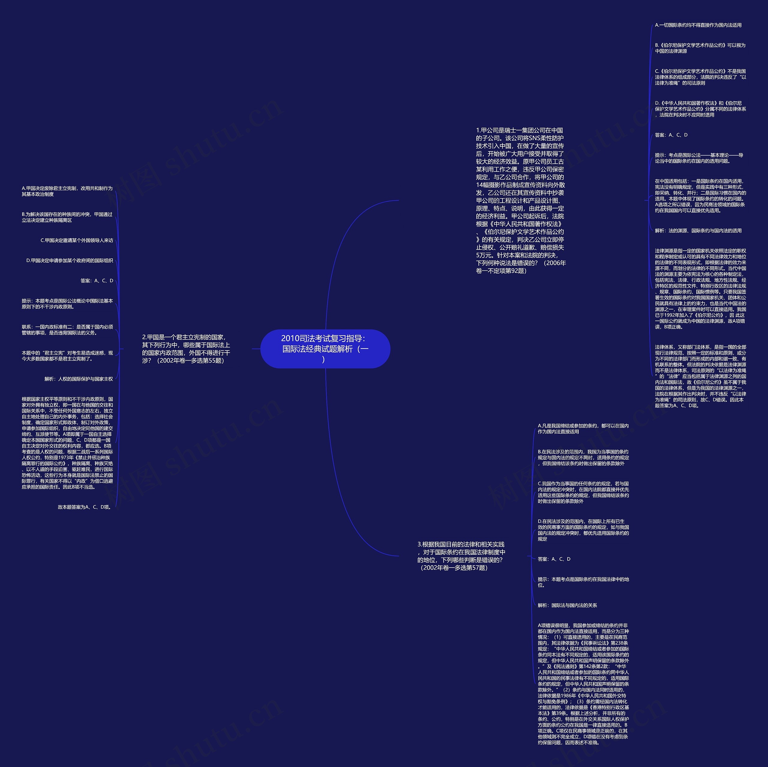 2010司法考试复习指导：国际法经典试题解析（一）思维导图