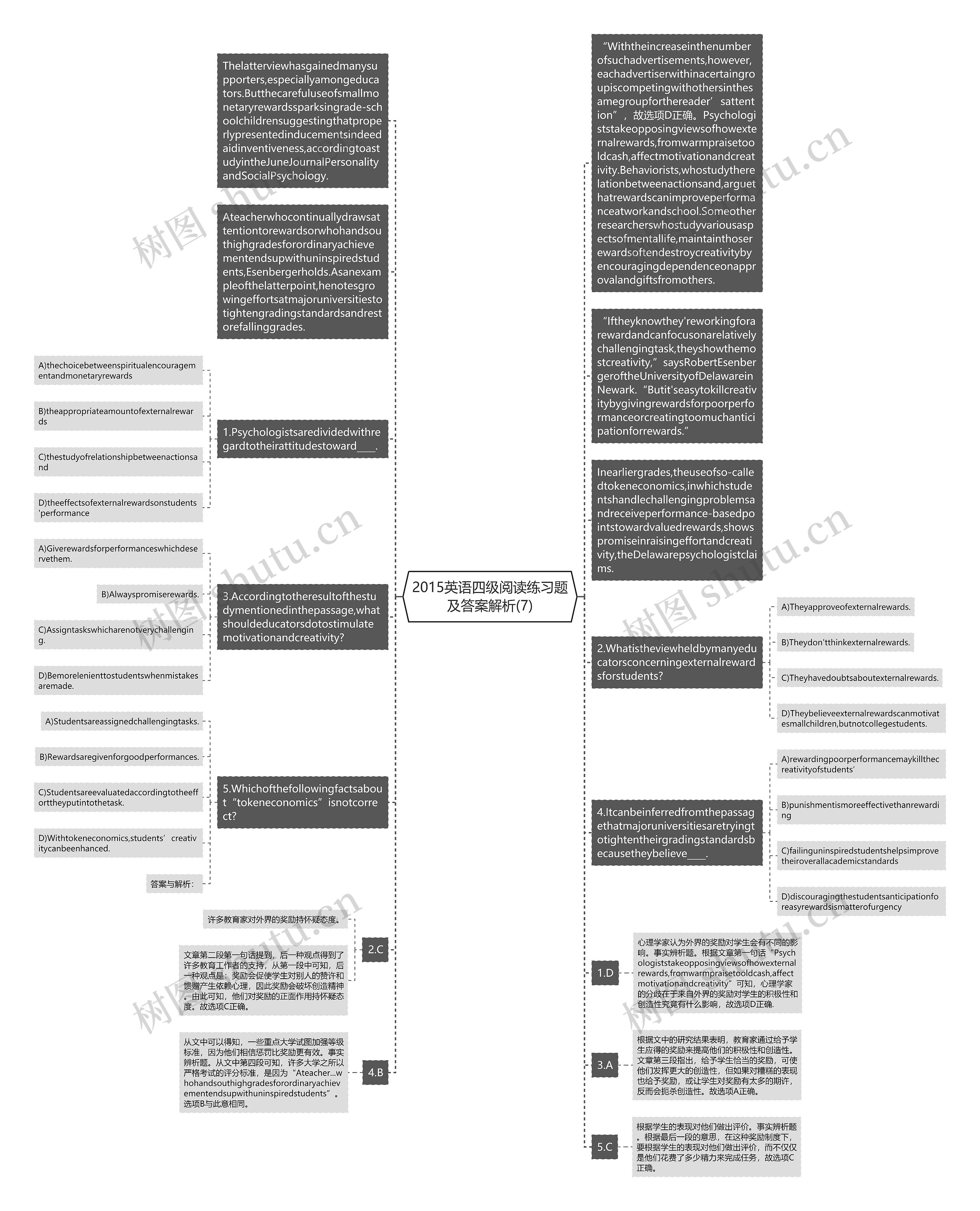 2015英语四级阅读练习题及答案解析(7)思维导图