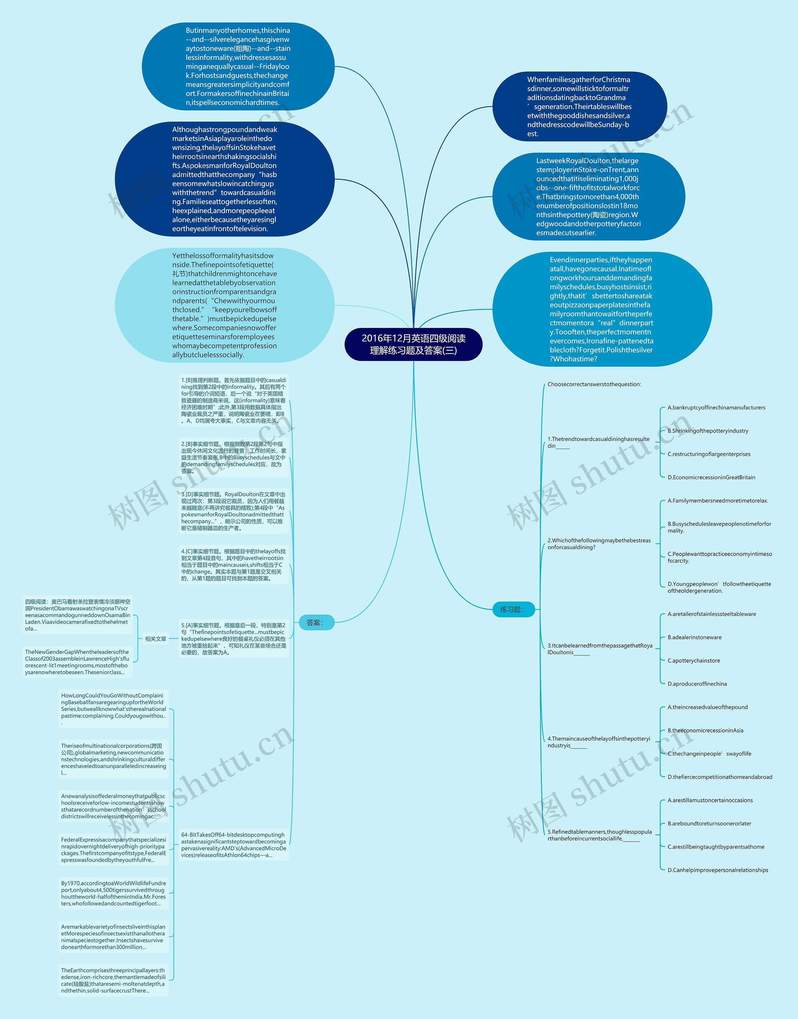 2016年12月英语四级阅读理解练习题及答案(三)思维导图