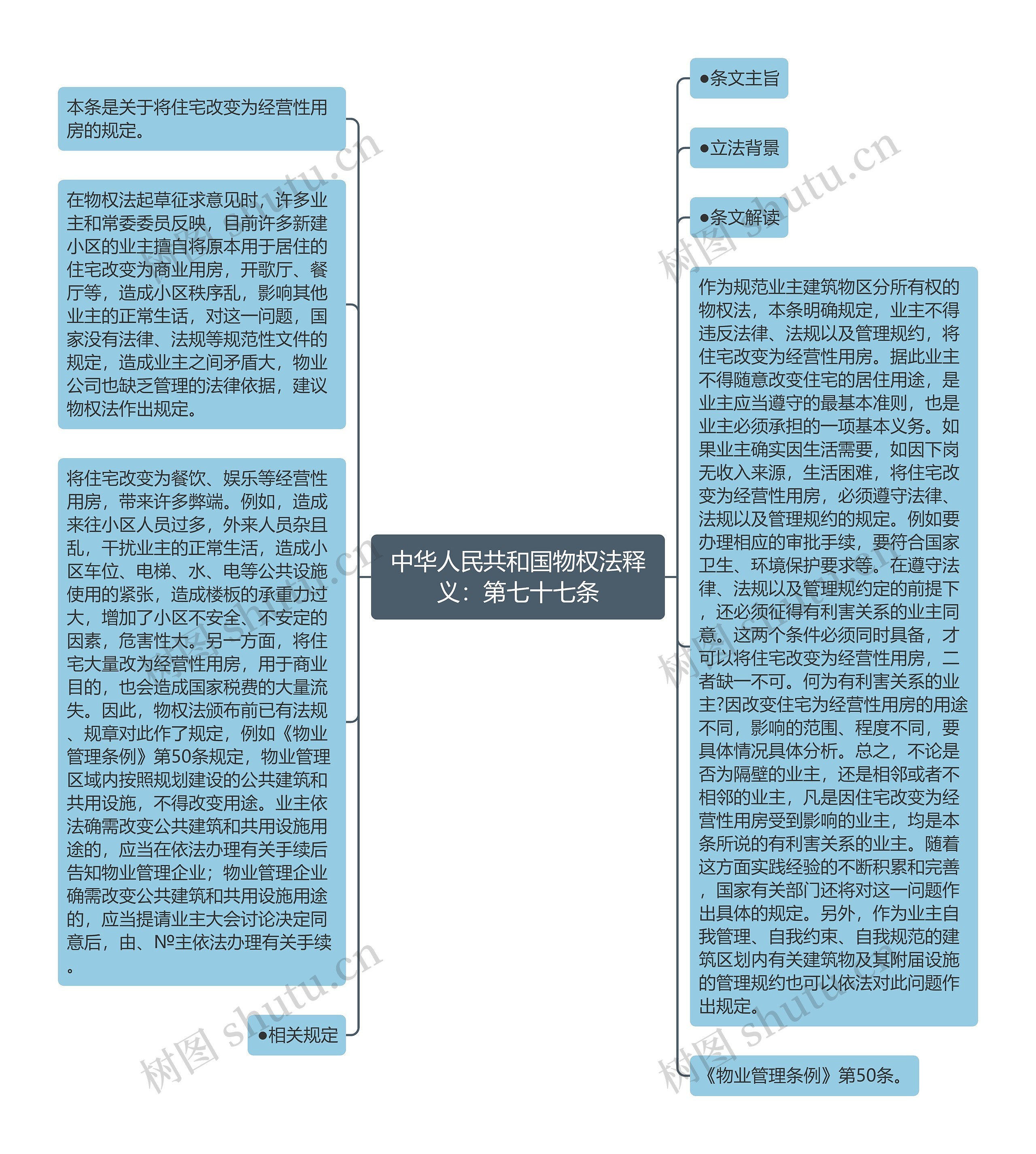 中华人民共和国物权法释义：第七十七条