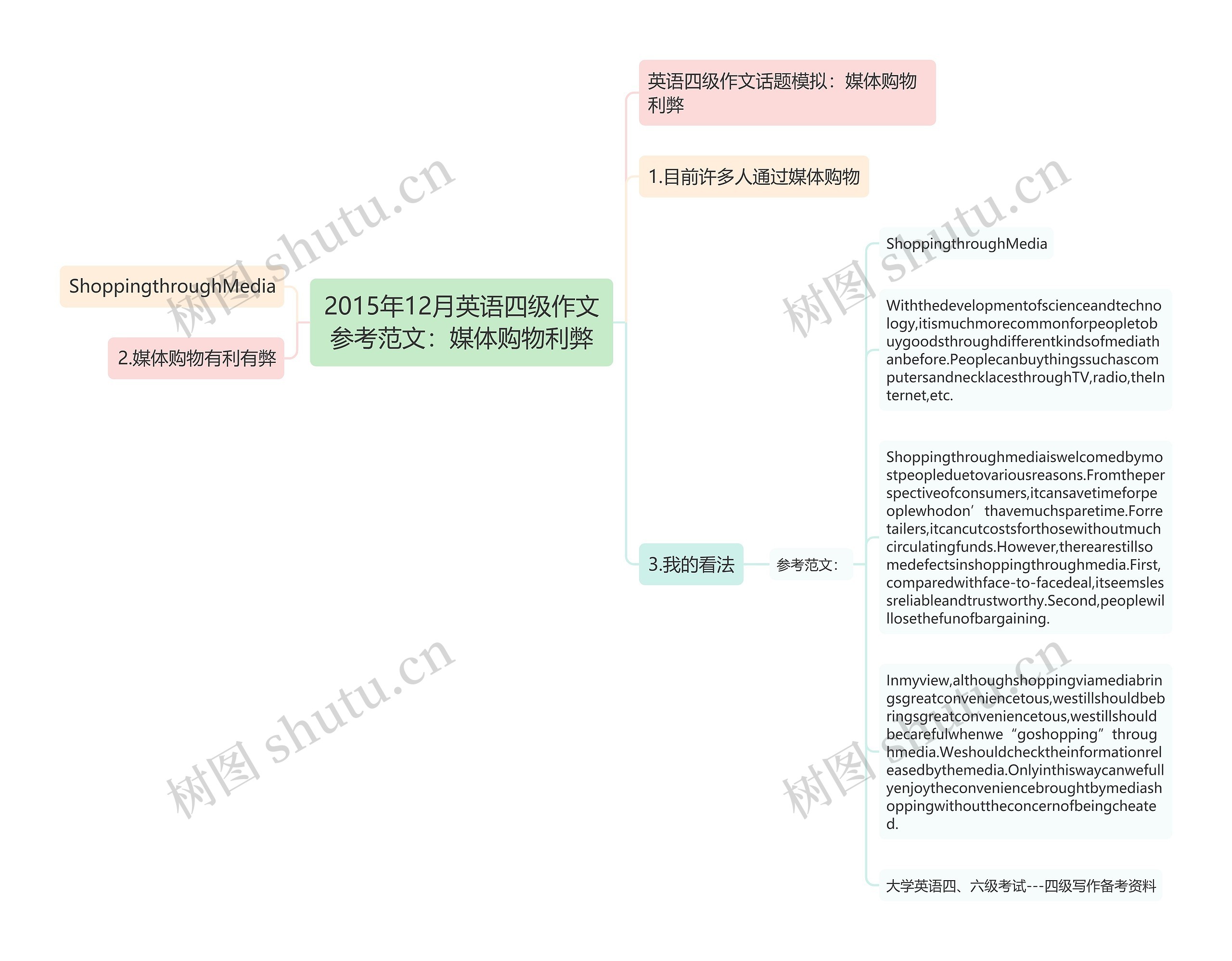 2015年12月英语四级作文参考范文：媒体购物利弊