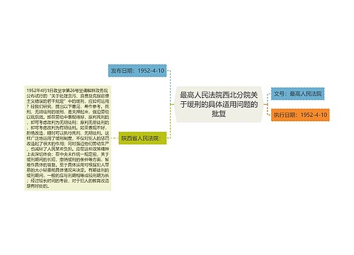 最高人民法院西北分院关于缓刑的具体适用问题的批复