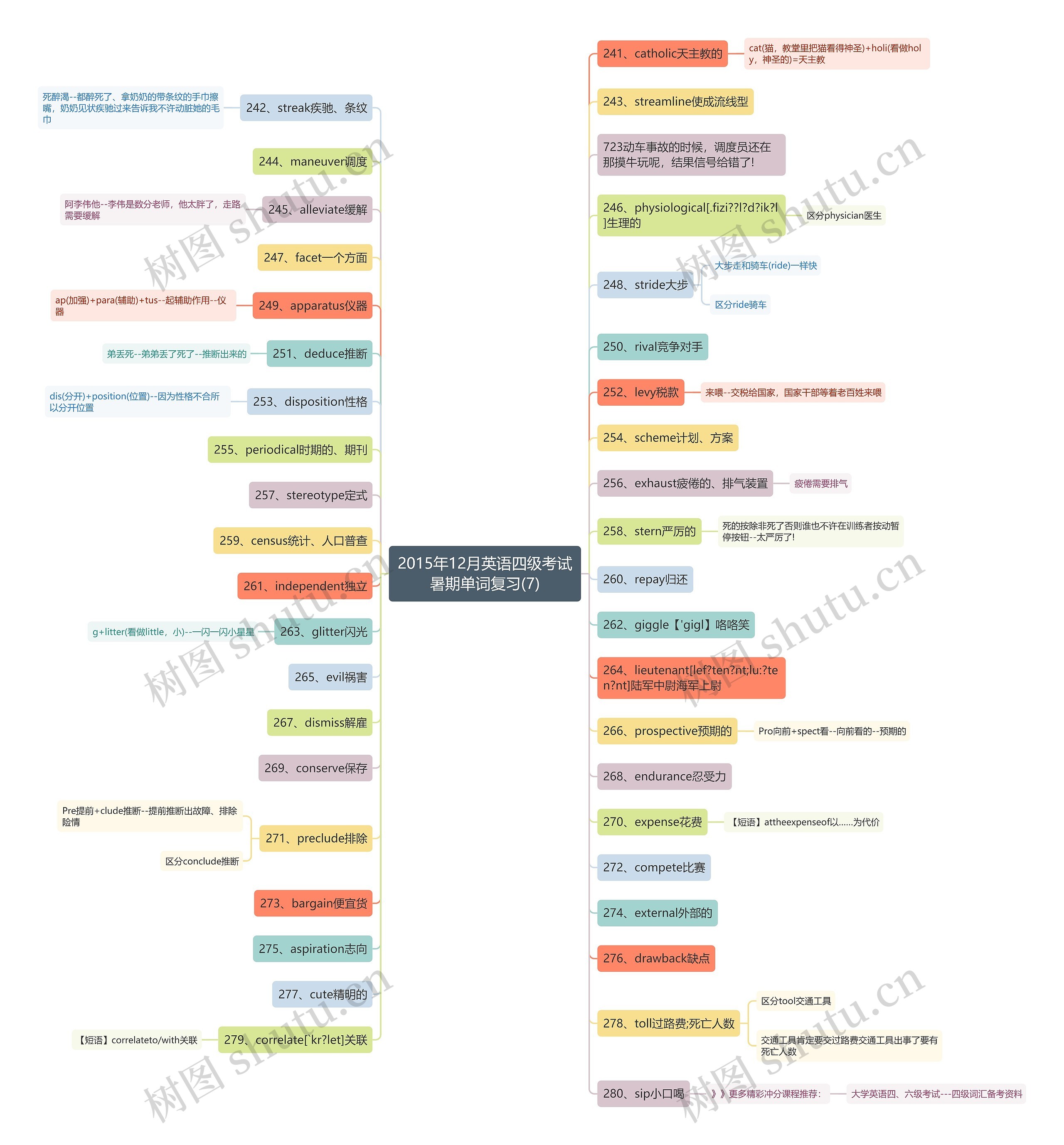 2015年12月英语四级考试暑期单词复习(7) 2015年12月英语四级考试暑期单词复习(7)