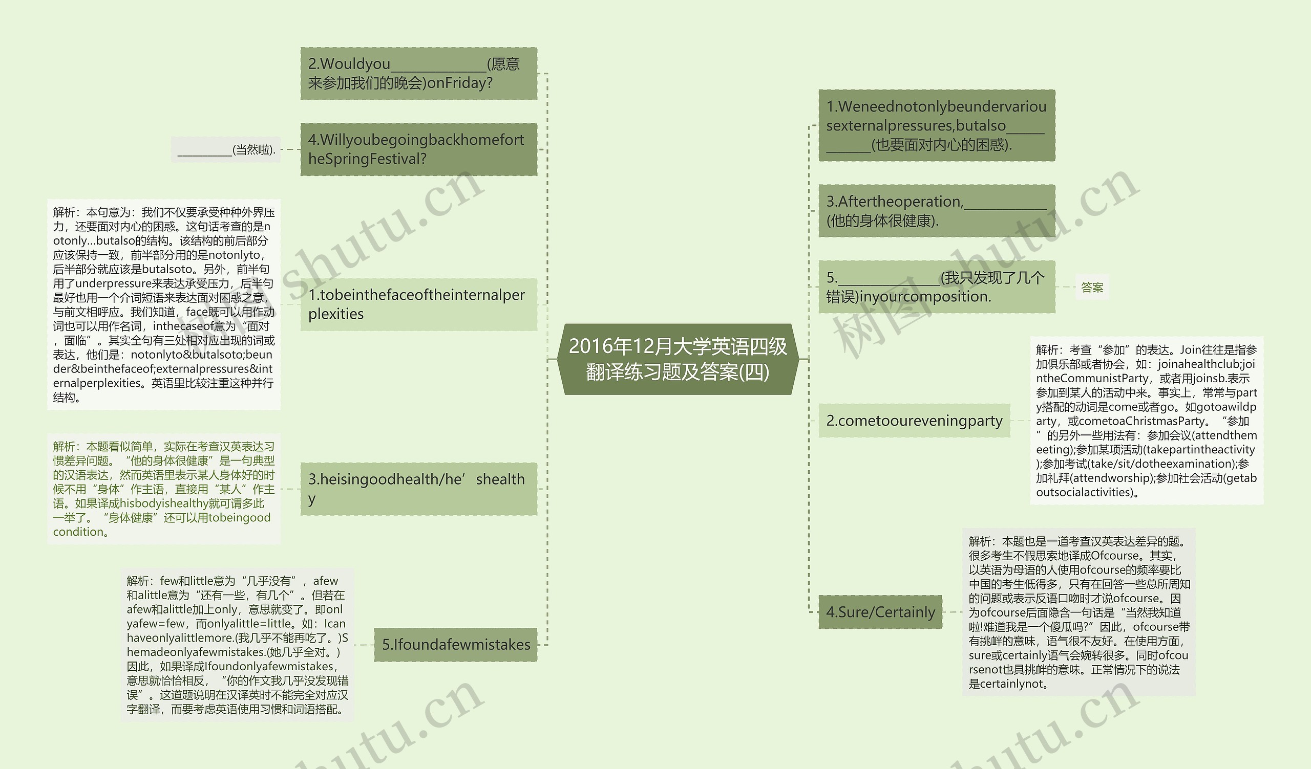 2016年12月大学英语四级翻译练习题及答案(四)思维导图