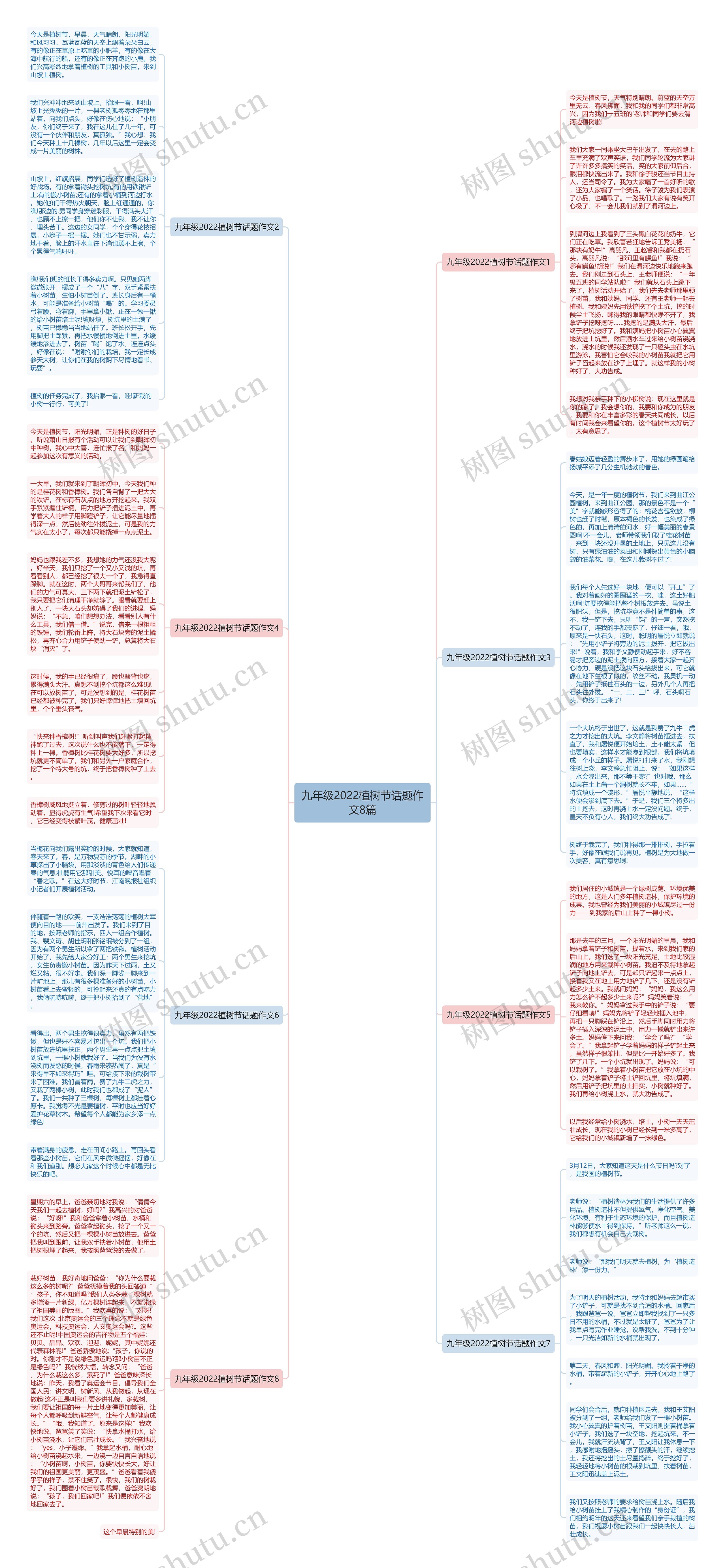 九年级2022植树节话题作文8篇思维导图
