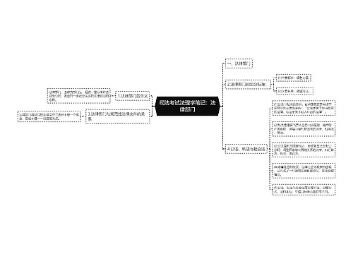 司法考试法理学笔记：法律部门