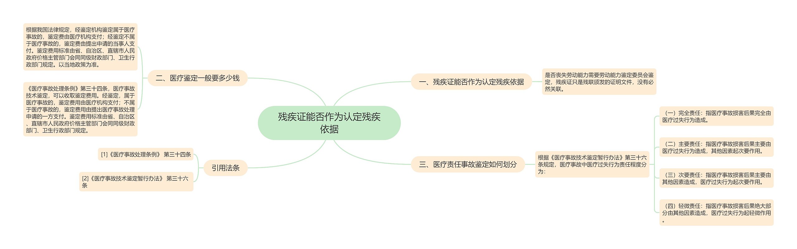 残疾证能否作为认定残疾依据