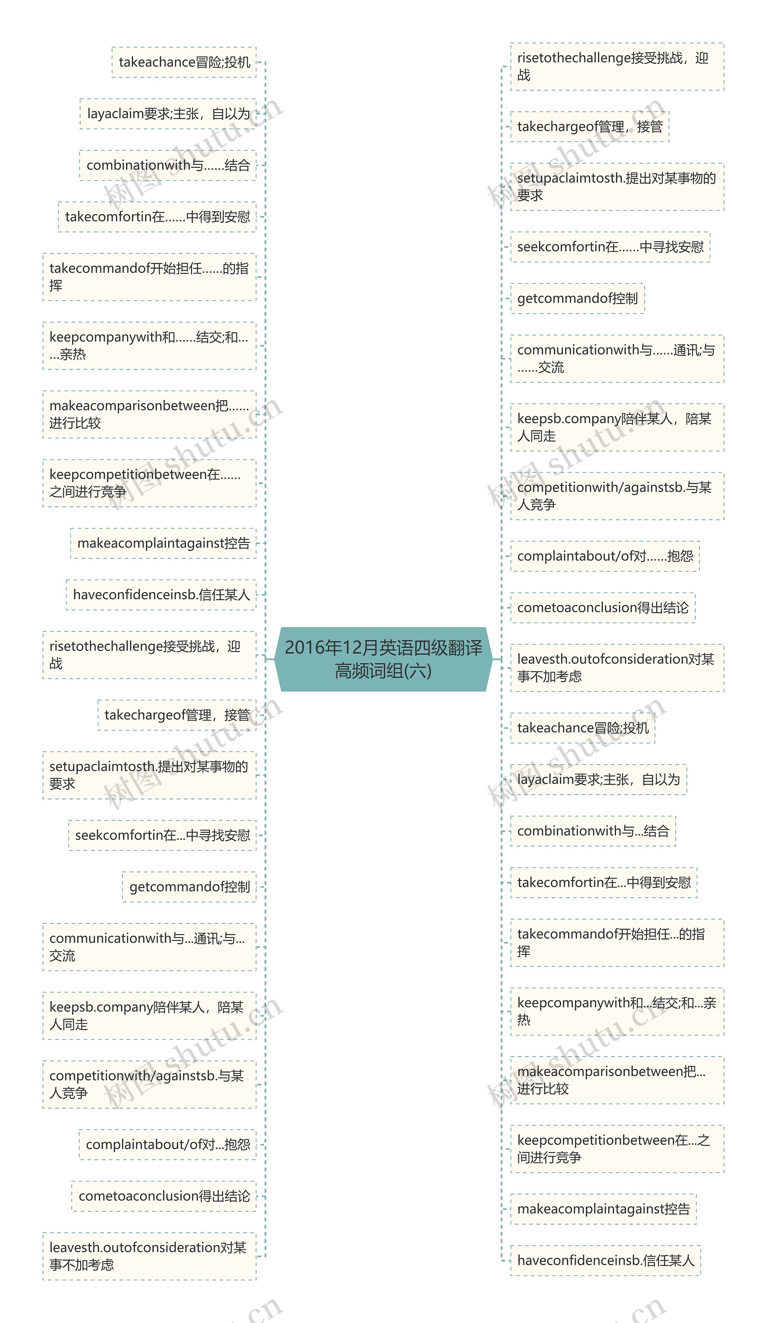 2016年12月英语四级翻译高频词组(六) 2016年12月英语四级翻译高频词组(六)