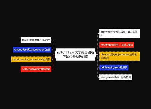 2016年12月大学英语四级考试必备短语(10)