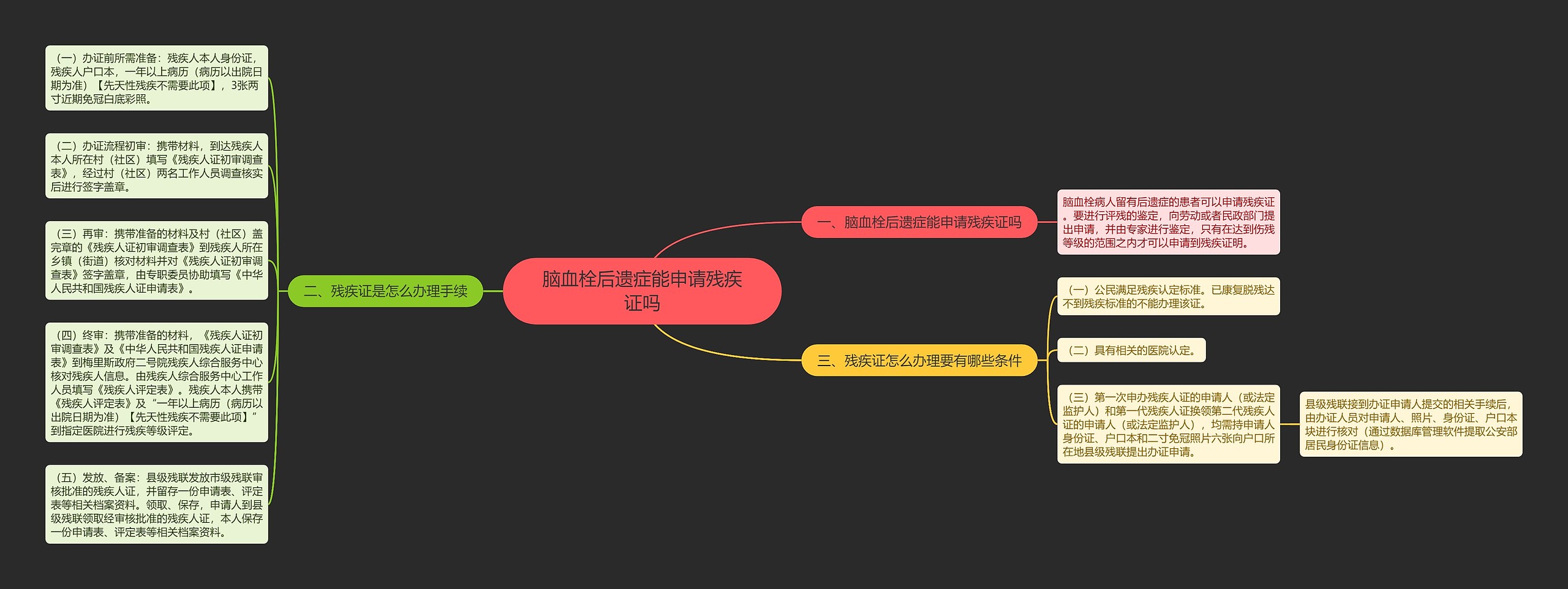 脑血栓后遗症能申请残疾证吗思维导图