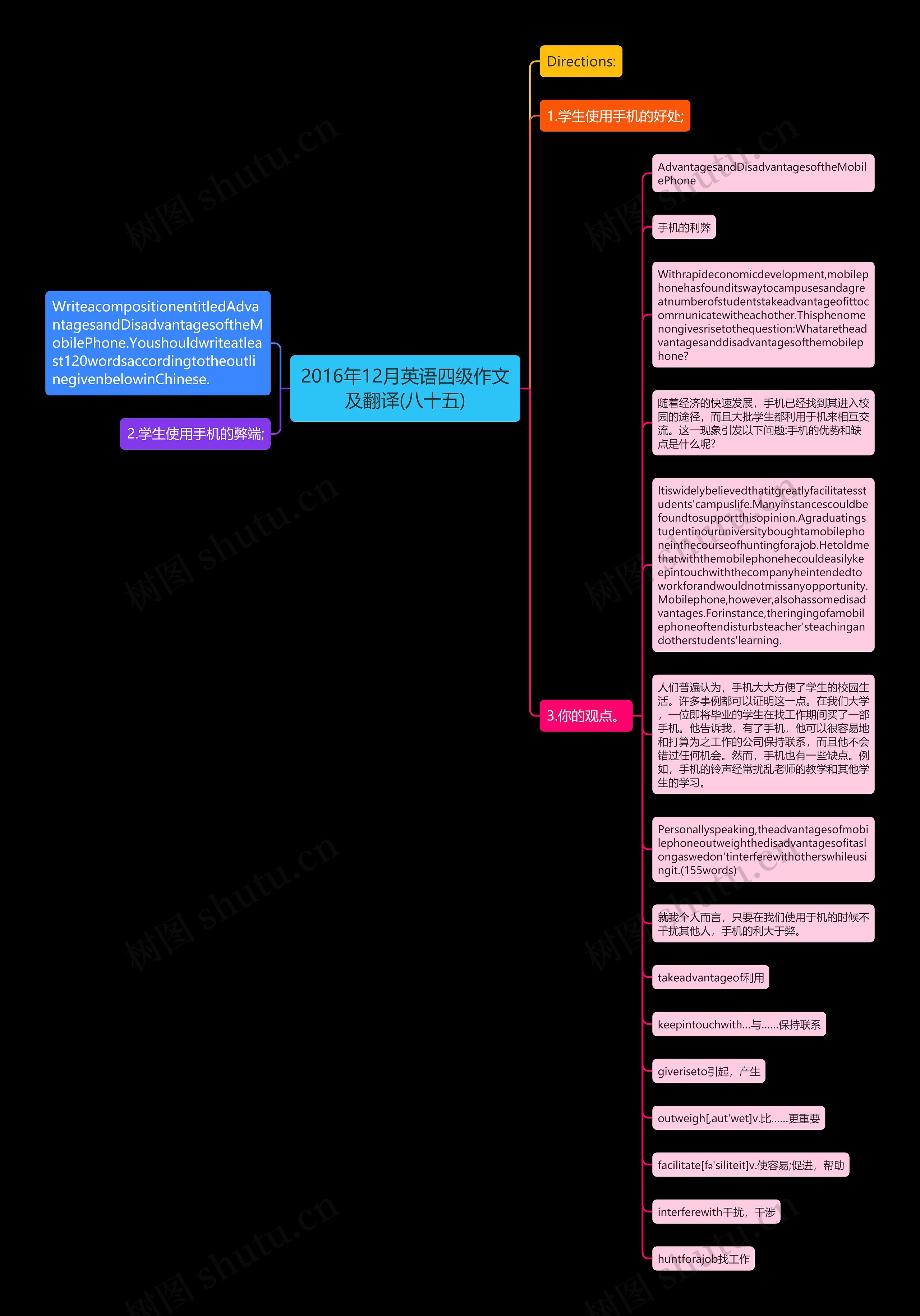 2016年12月英语四级作文及翻译(八十五)思维导图