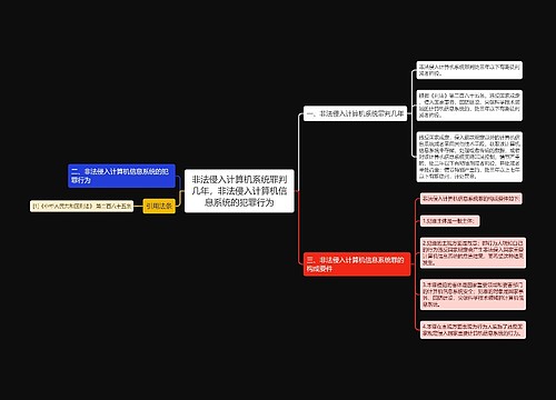 非法侵入计算机系统罪判几年，非法侵入计算机信息系统的犯罪行为