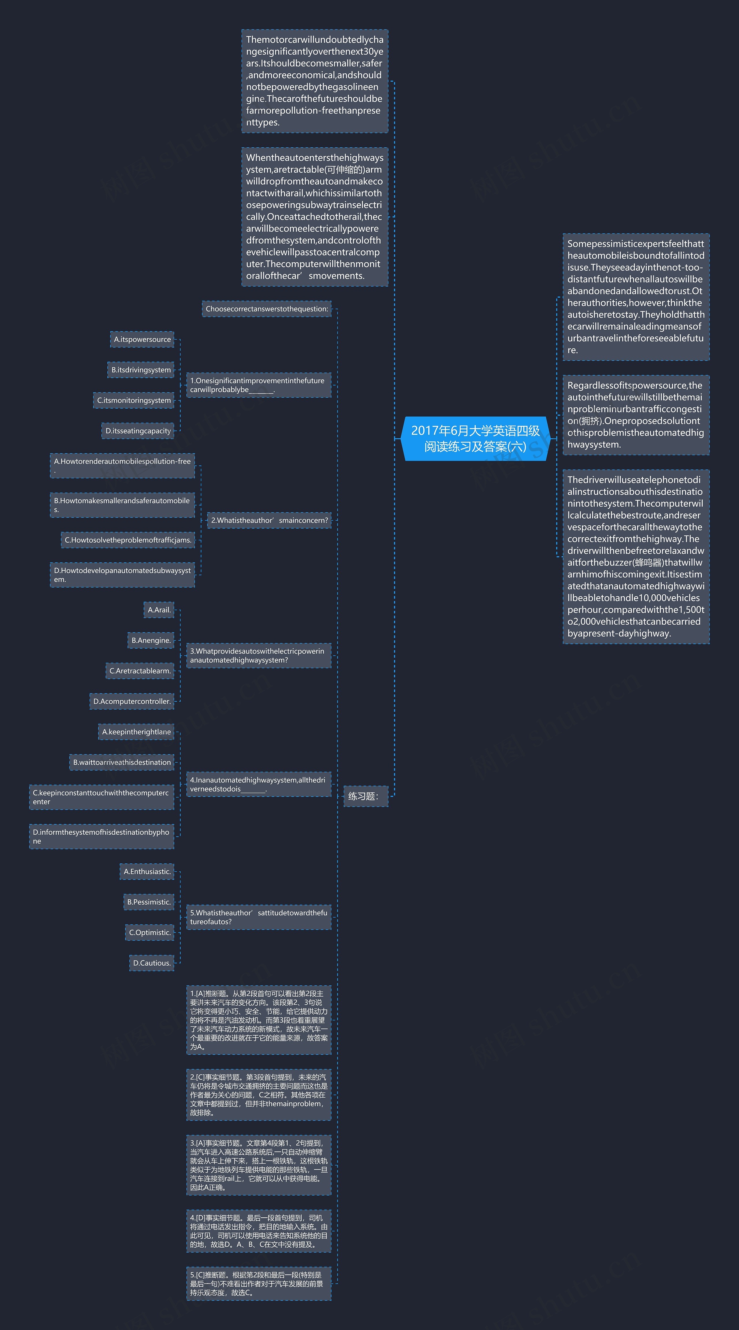 2017年6月大学英语四级阅读练习及答案(六)思维导图