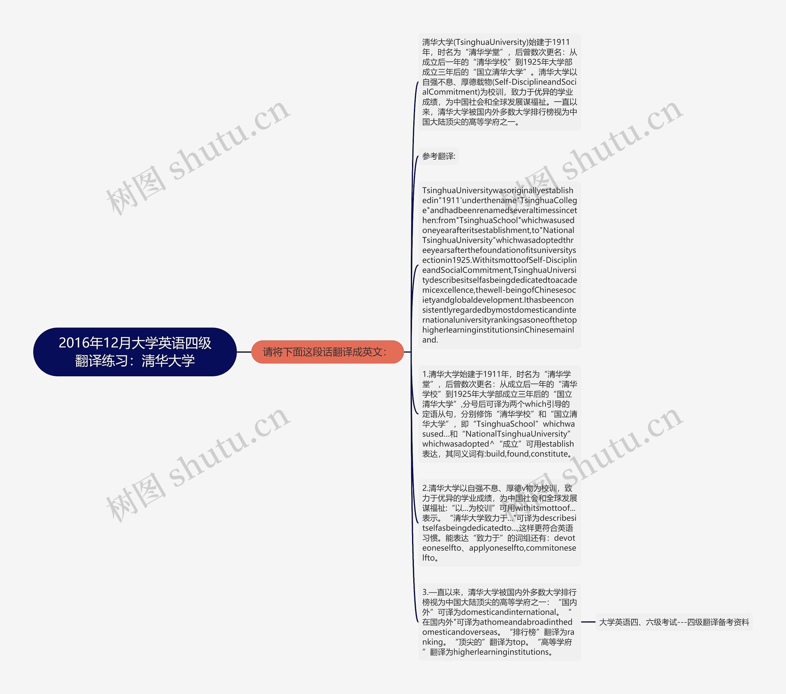 2016年12月大学英语四级翻译练习：淸华大学思维导图