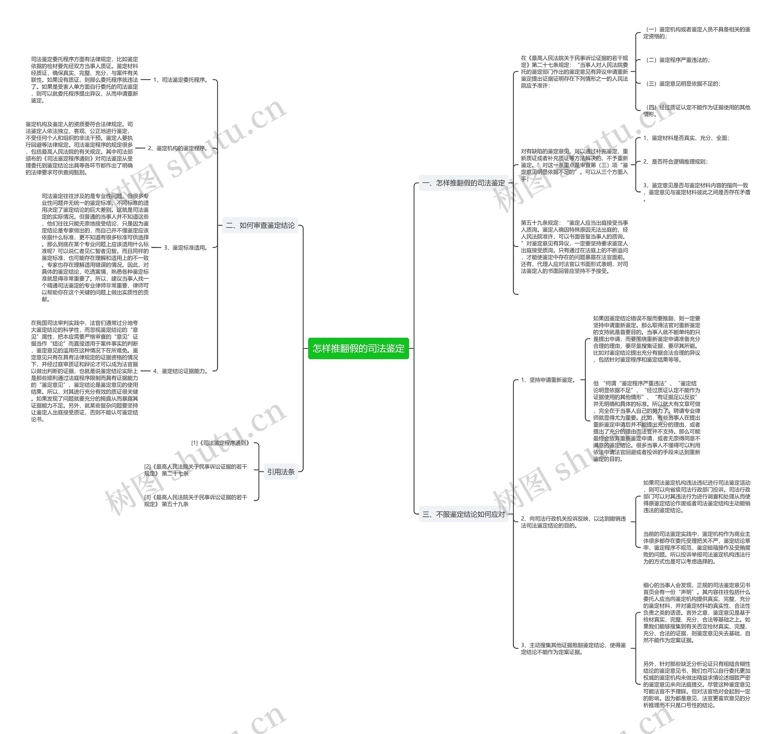 怎样推翻假的司法鉴定思维导图