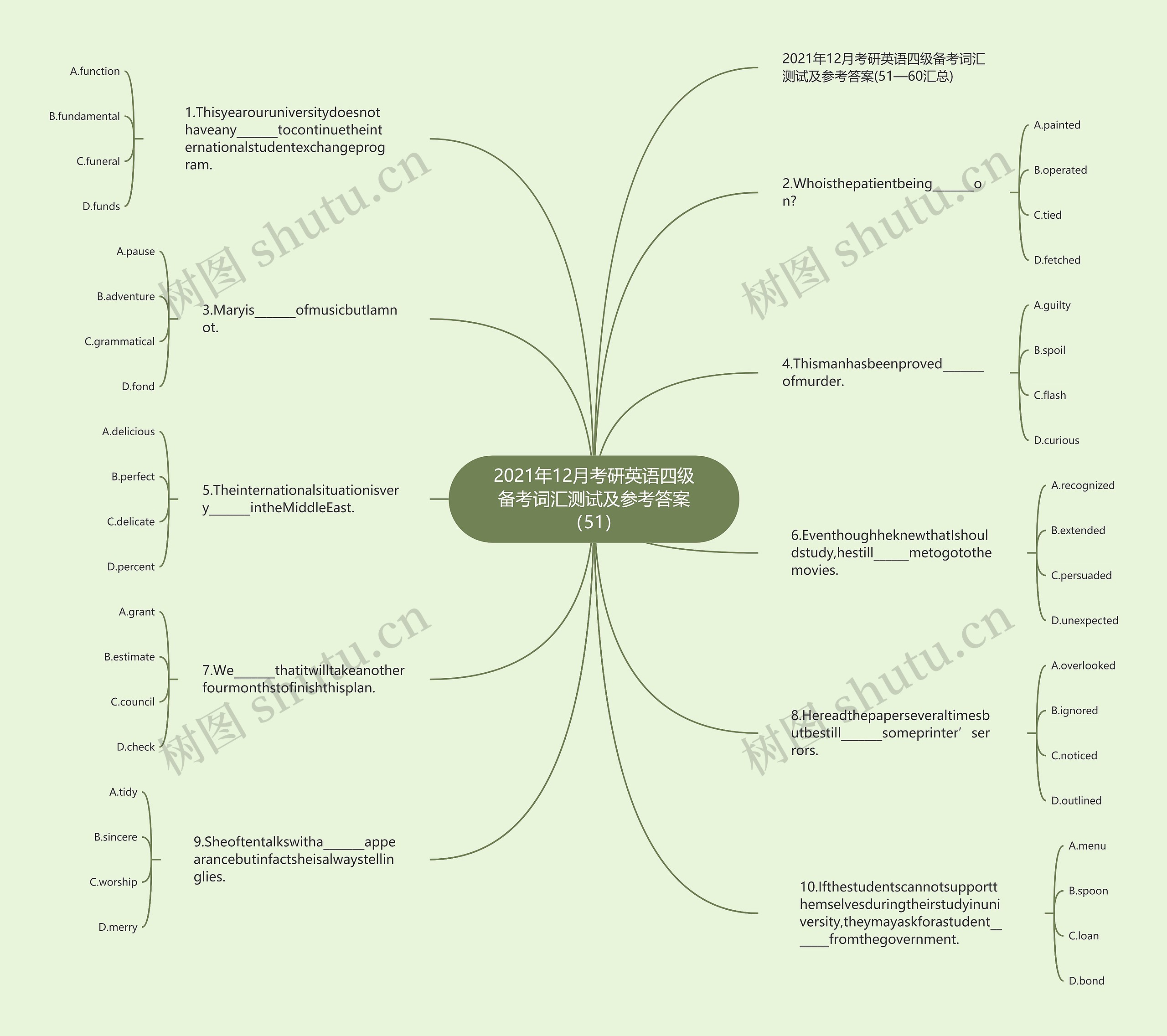 2021年12月考研英语四级备考词汇测试及参考答案(51)思维导图高清图 2021年12月考研英语四级备考词汇测试及参考答案(51)思维导图