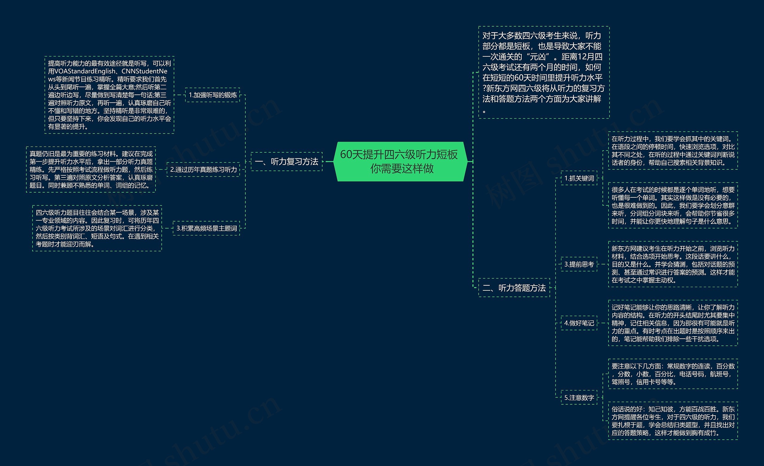 60天提升四六级听力短板  你需要这样做思维导图