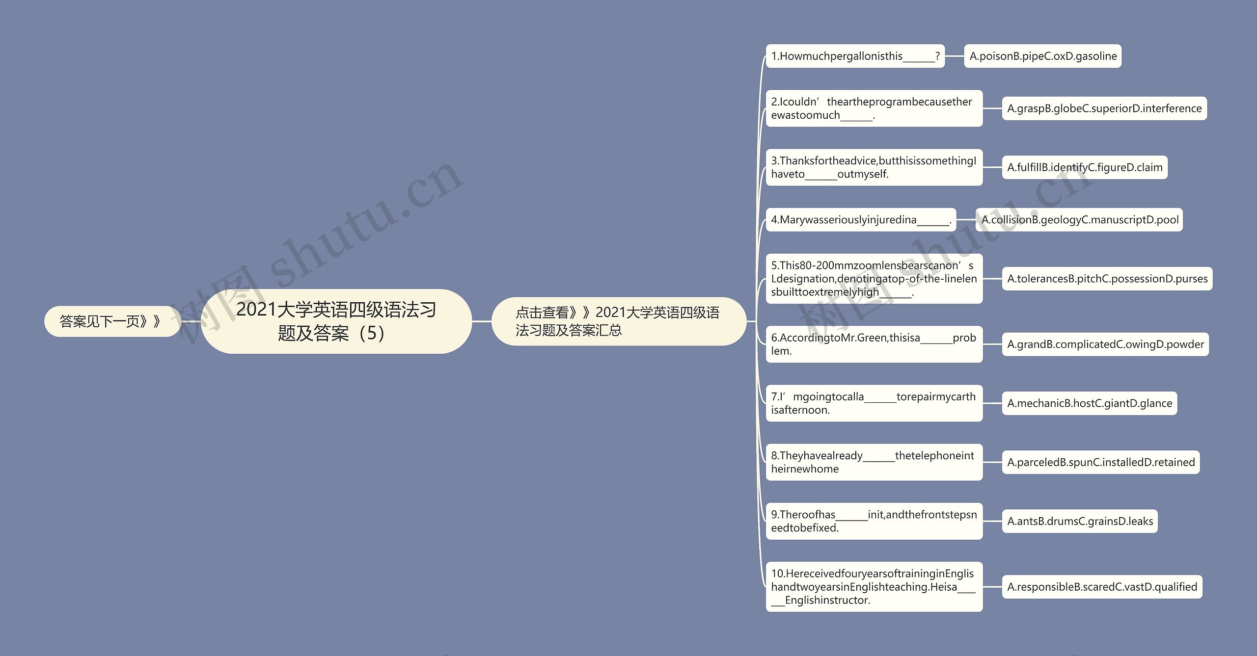 2021大学英语四级语法习题及答案（5）思维导图