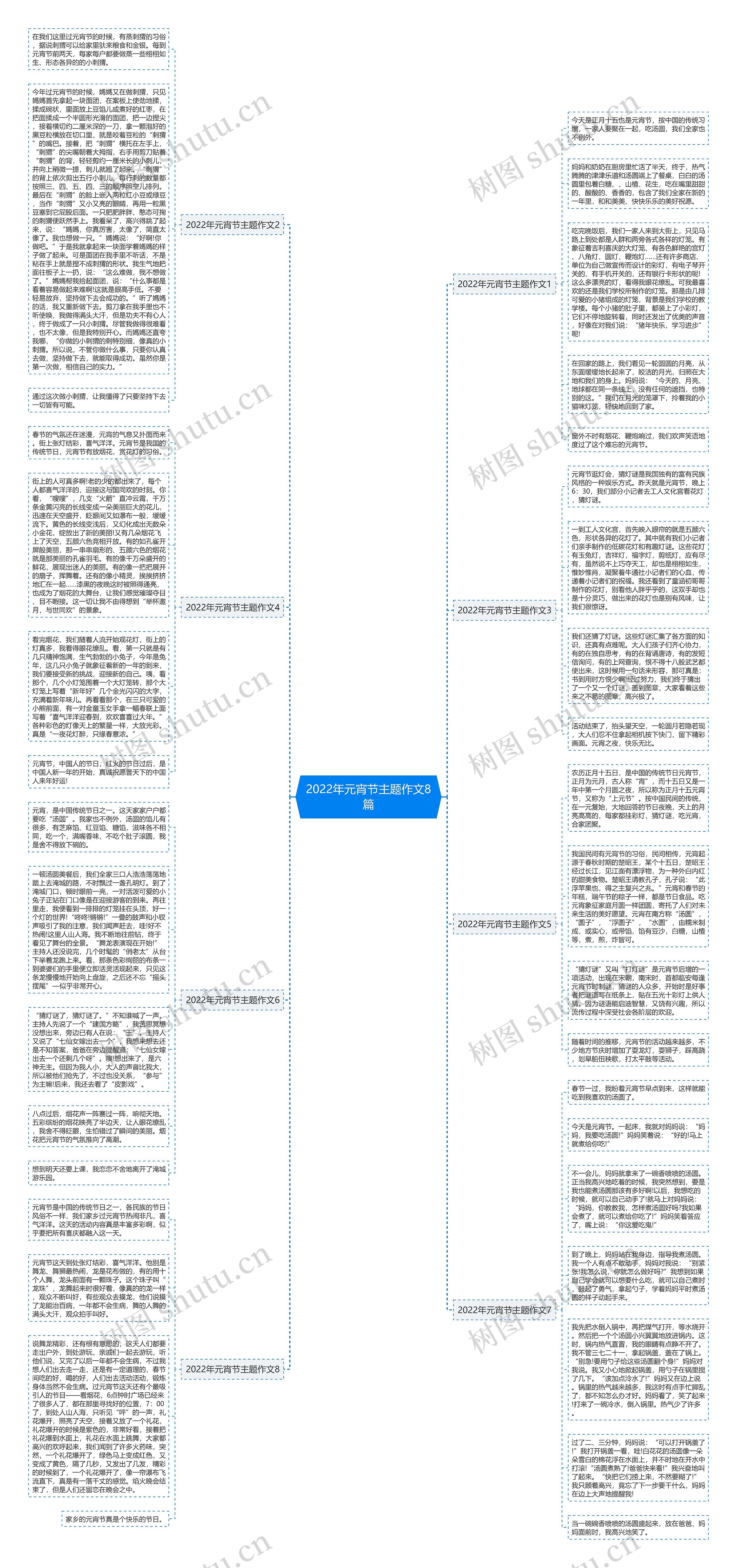 2022年元宵节主题作文8篇思维导图