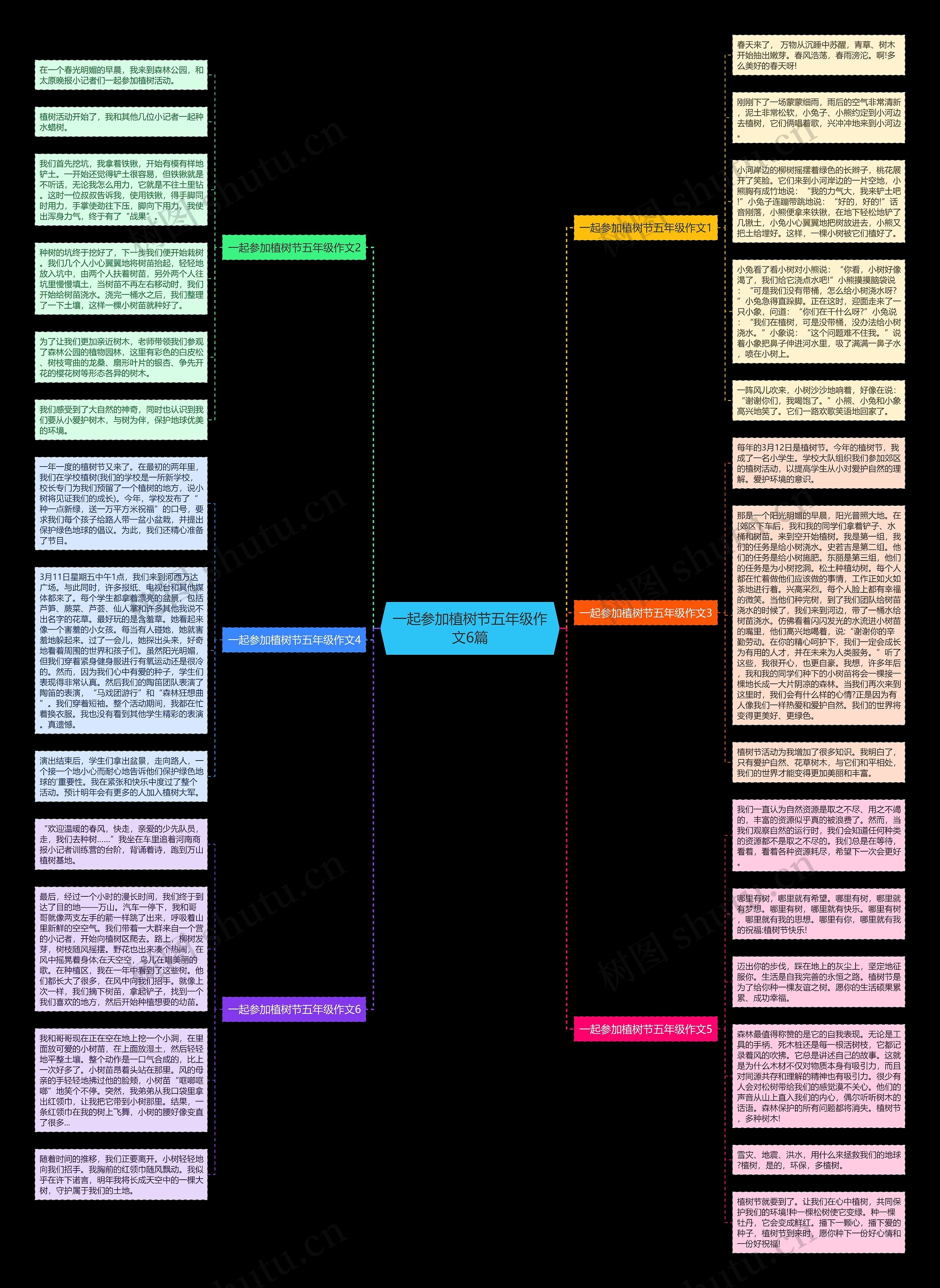 一起参加植树节五年级作文6篇思维导图