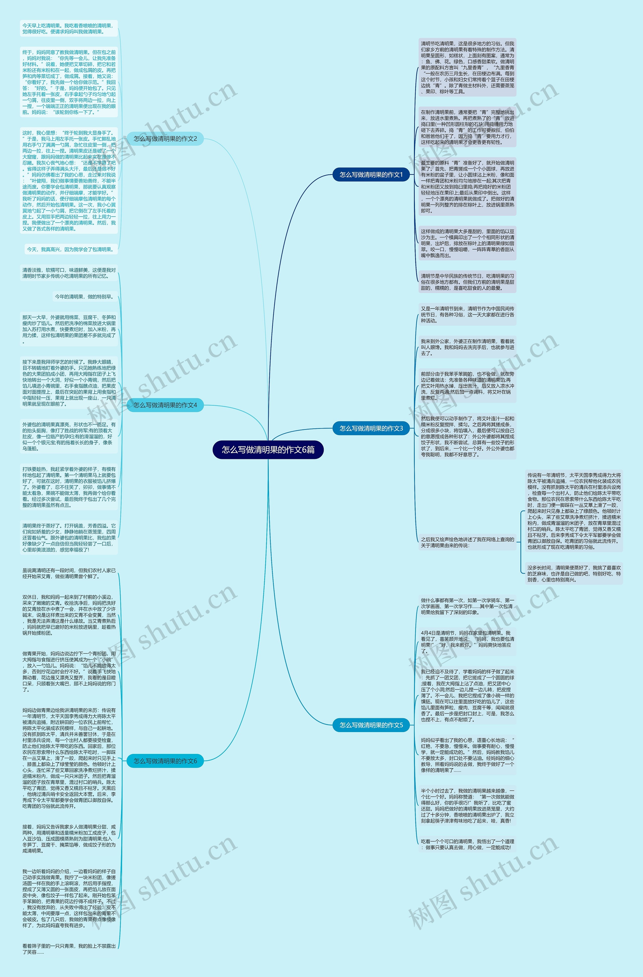 怎么写做清明果的作文6篇思维导图