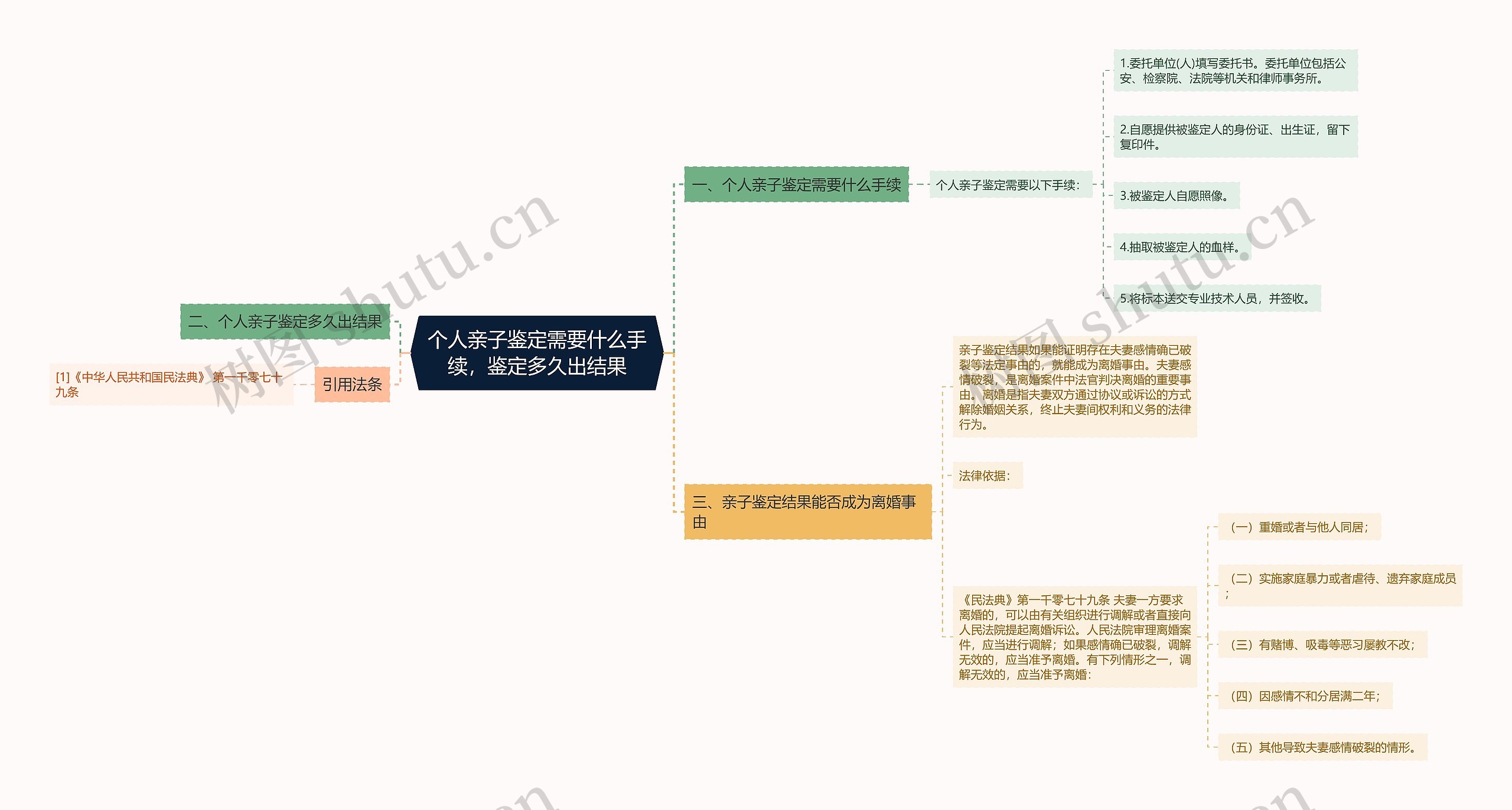 个人亲子鉴定需要什么手续，鉴定多久出结果