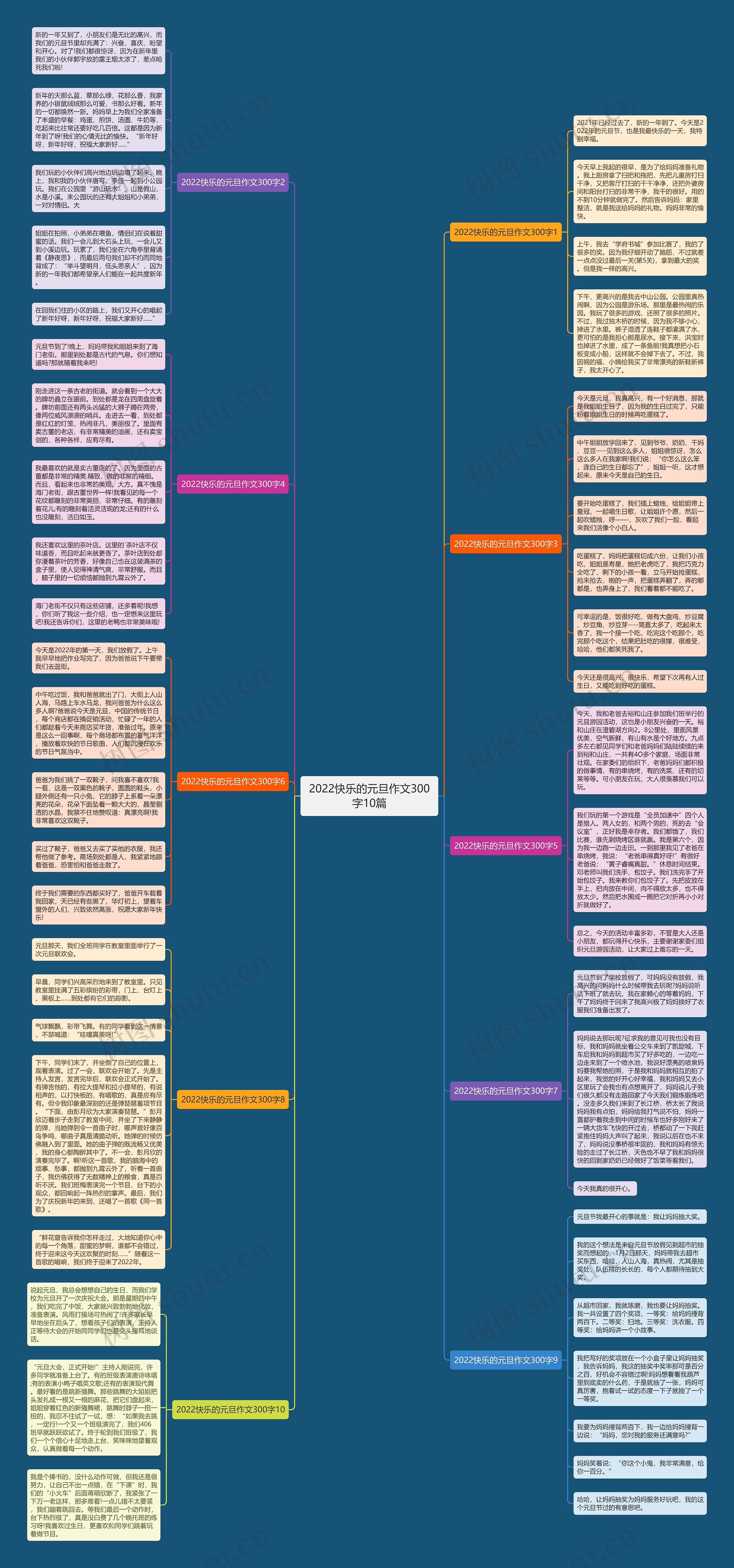 2022快乐的元旦作文300字10篇思维导图