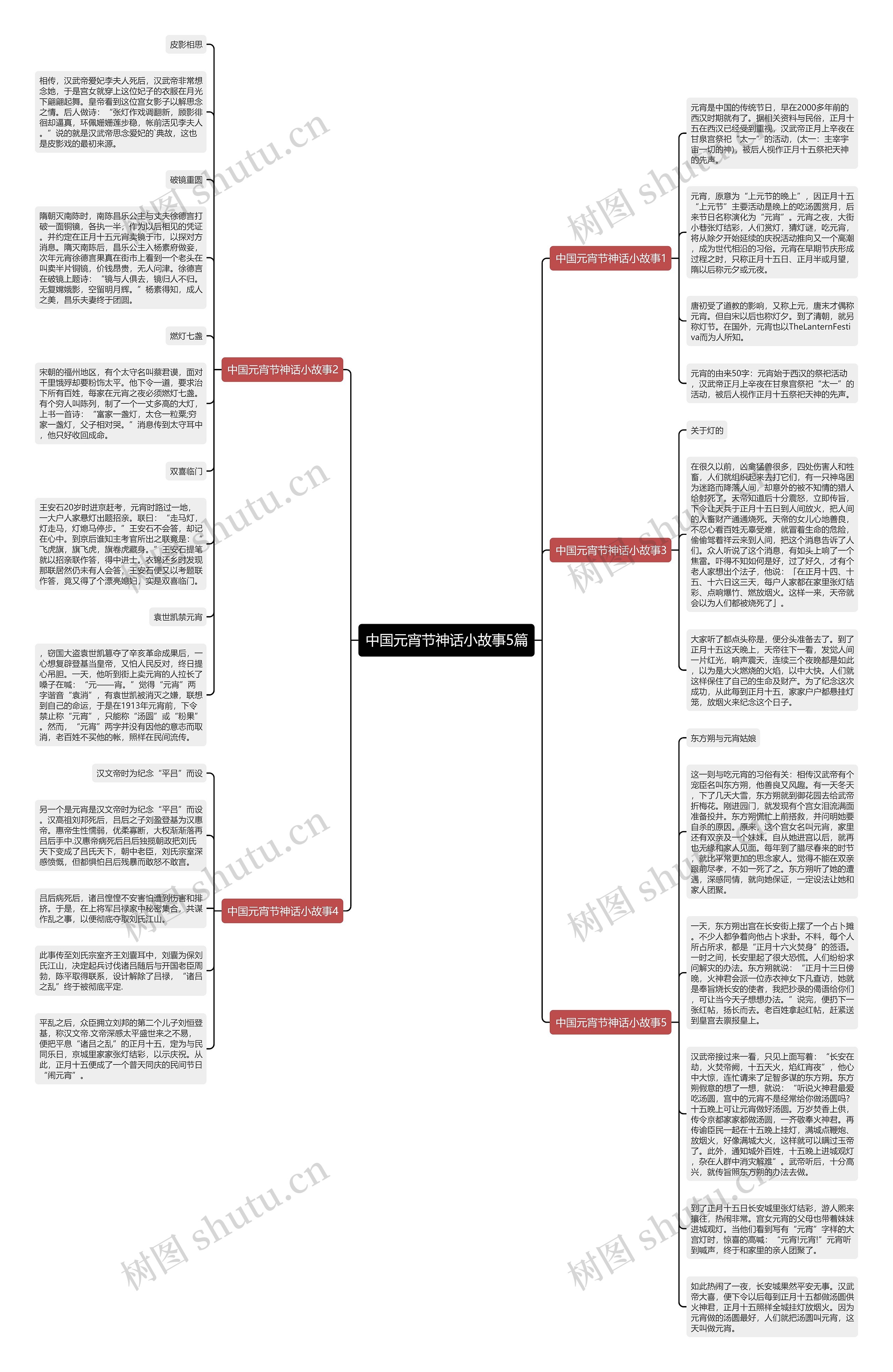 中国元宵节神话小故事5篇思维导图