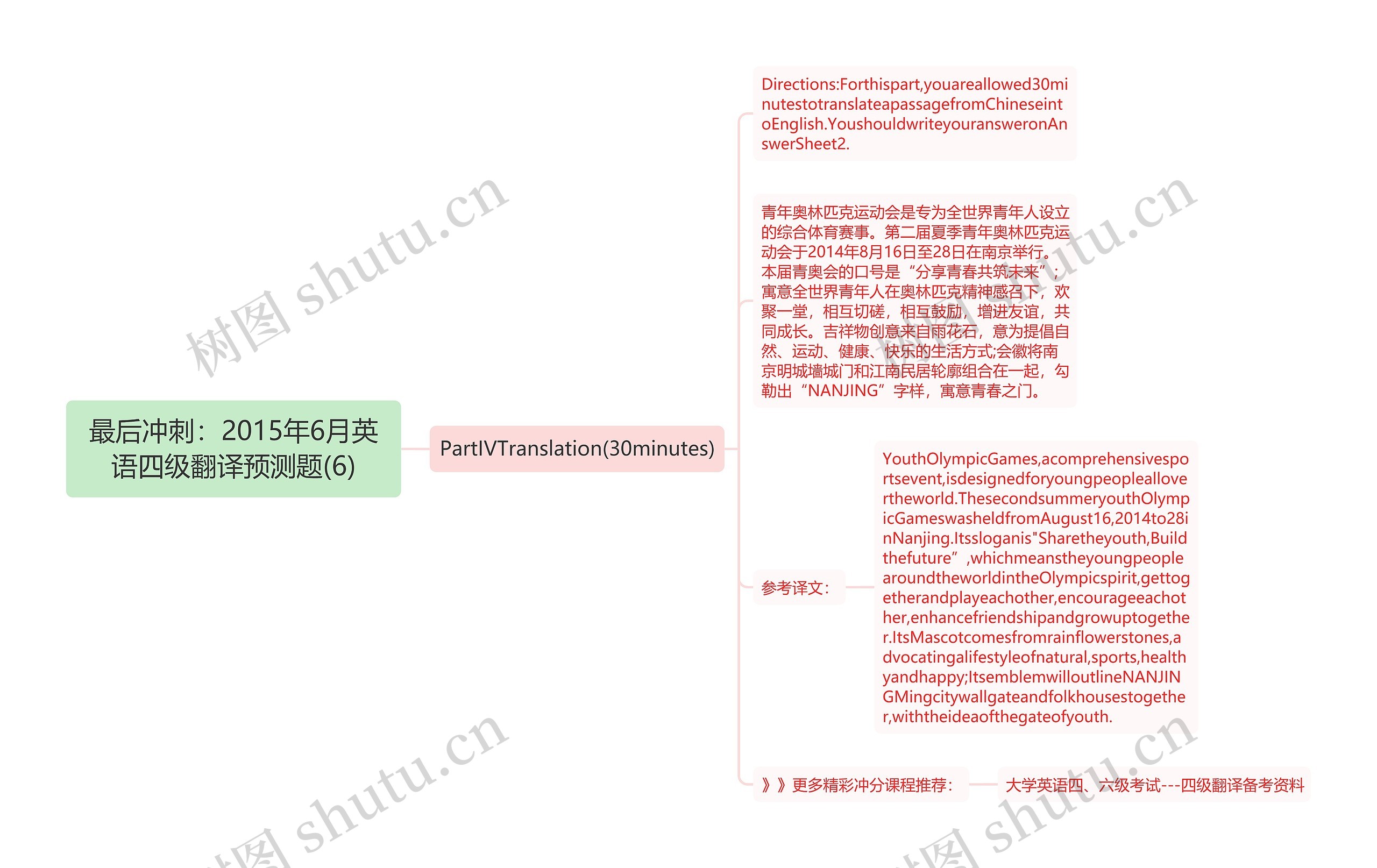 最后冲刺：2015年6月英语四级翻译预测题(6)思维导图