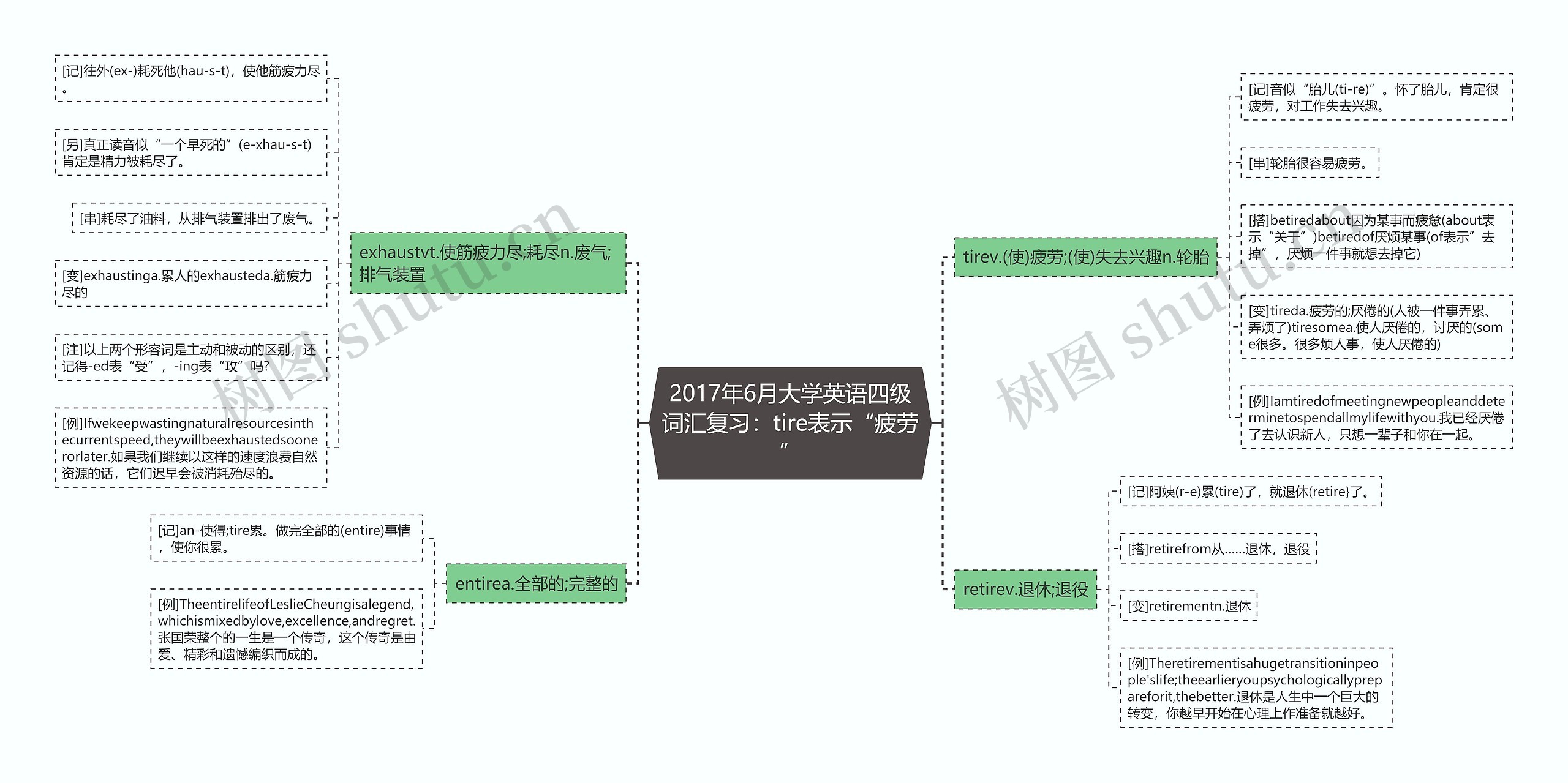 2017年6月大学英语四级词汇复习：tire表示“疲劳”思维导图