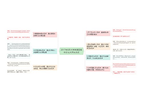 2017年6月大学英语四级作文七大开头方式